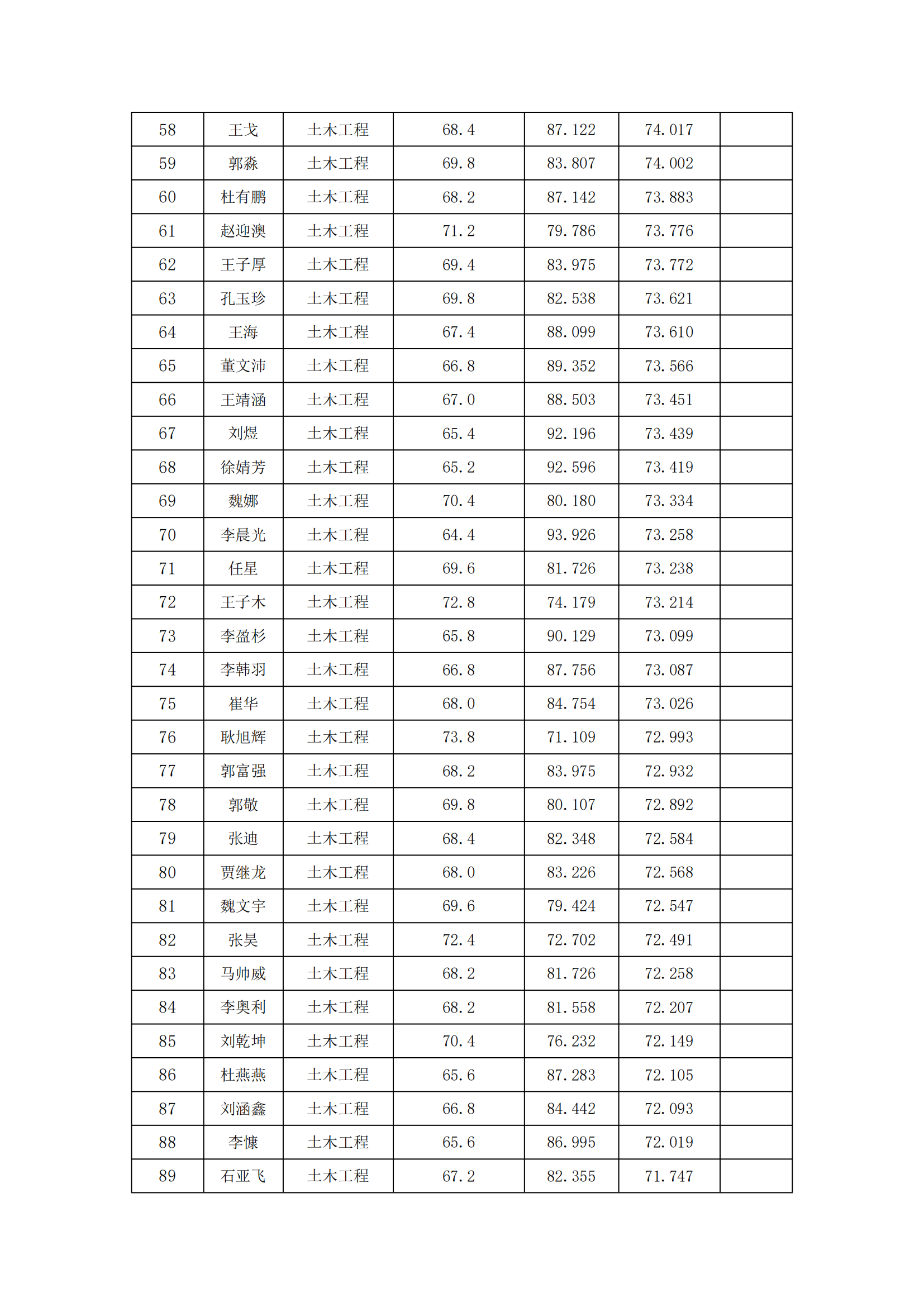 郑州大学2022年硕士研究生复试结果综合排序公示表_20231008164632_02.png