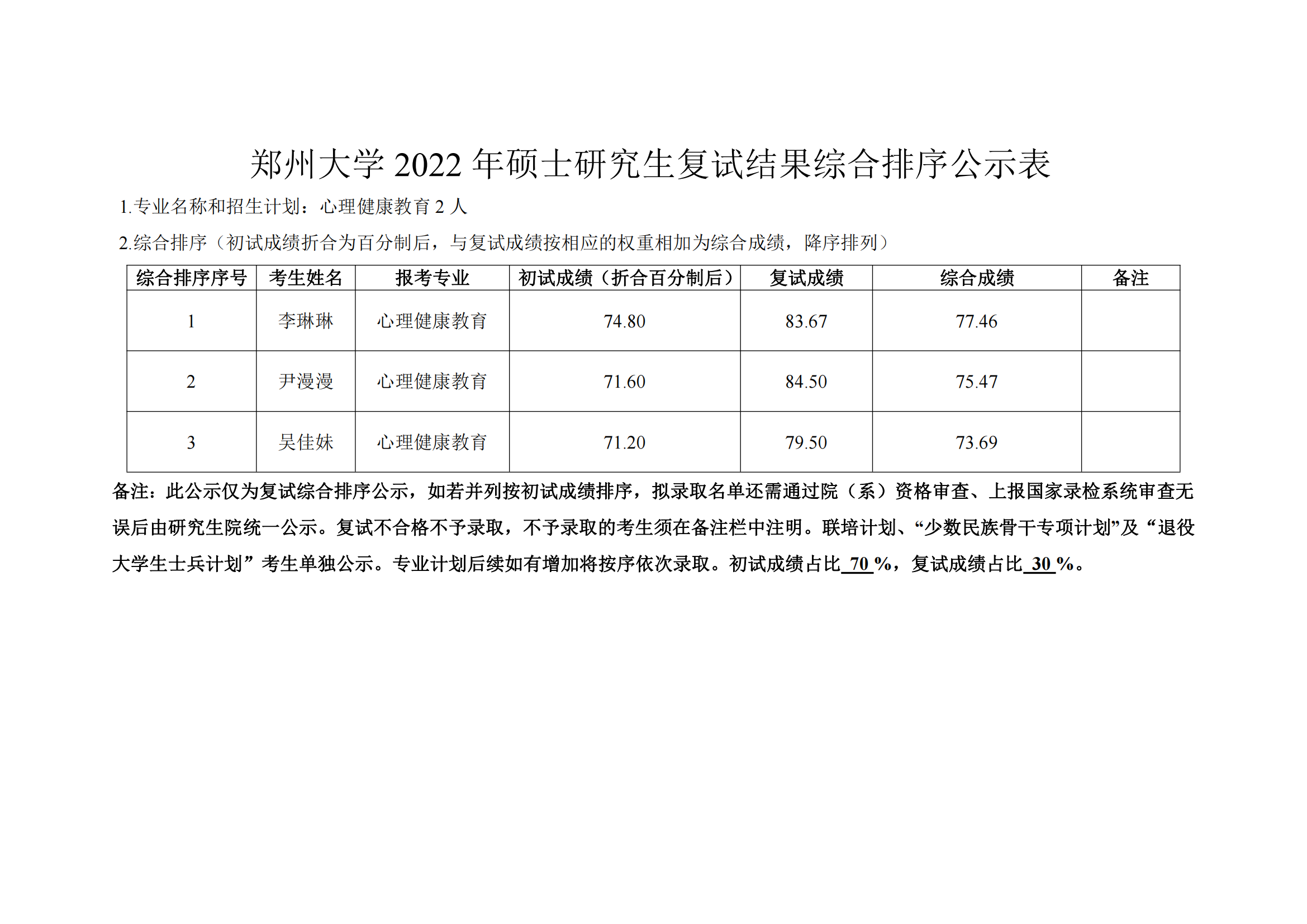 郑州大学教育学院2022年硕士研究生复试结果综合排序公示表_00.png