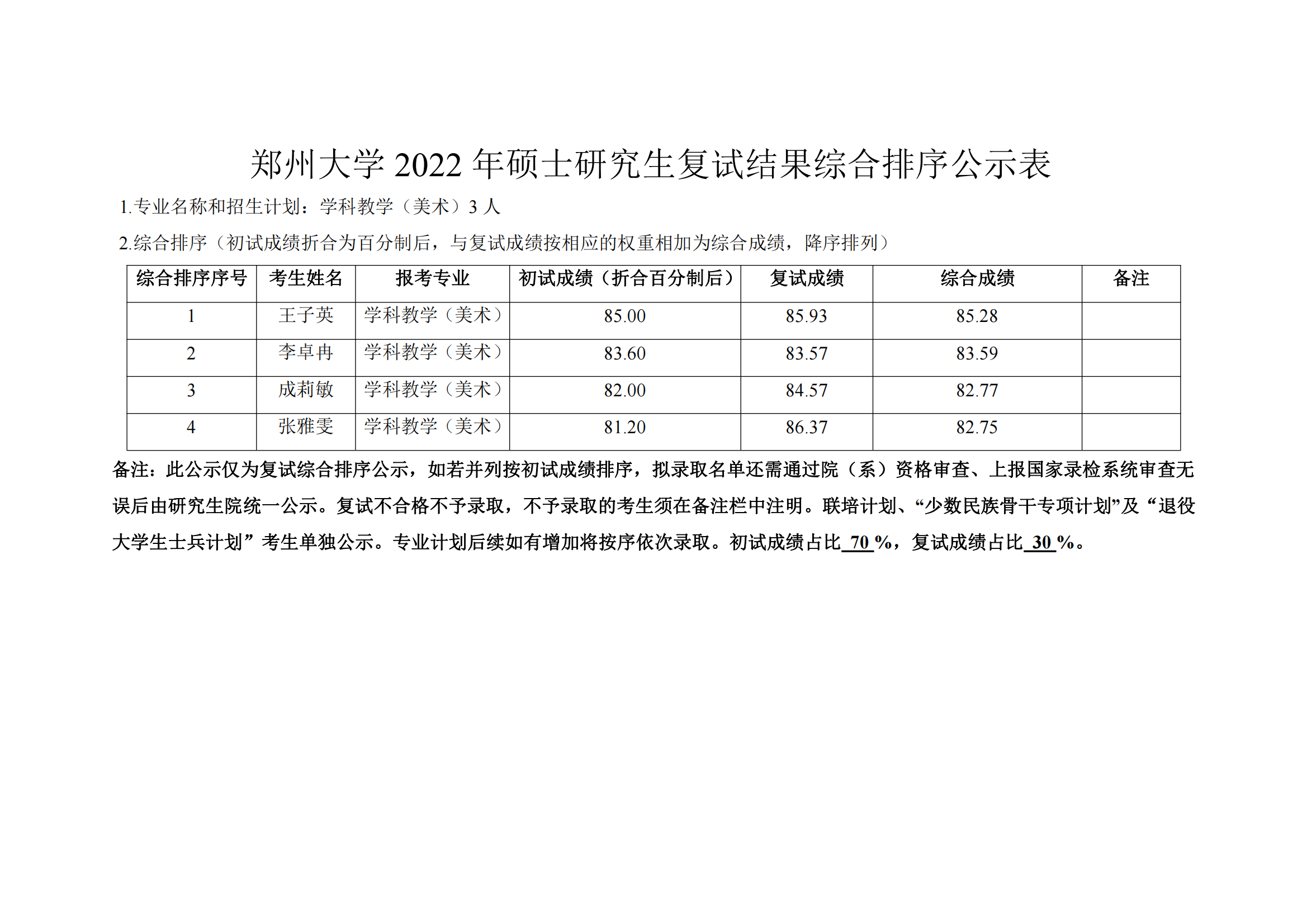 郑州大学2022年硕士研究生复试结果综合排序公示表 第二批_01.png