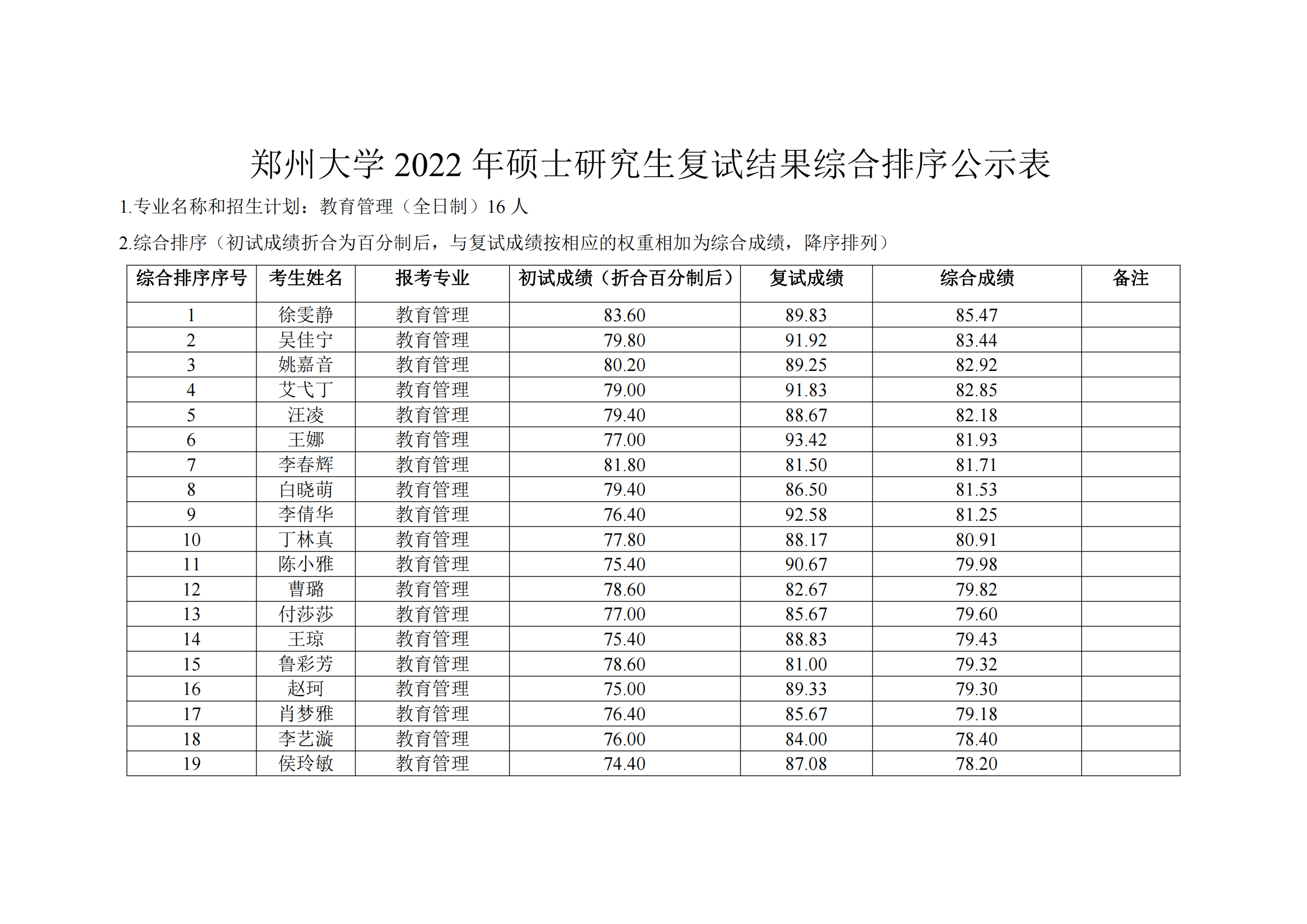 郑州大学教育学院2022年硕士研究生复试结果综合排序公示表_11.png
