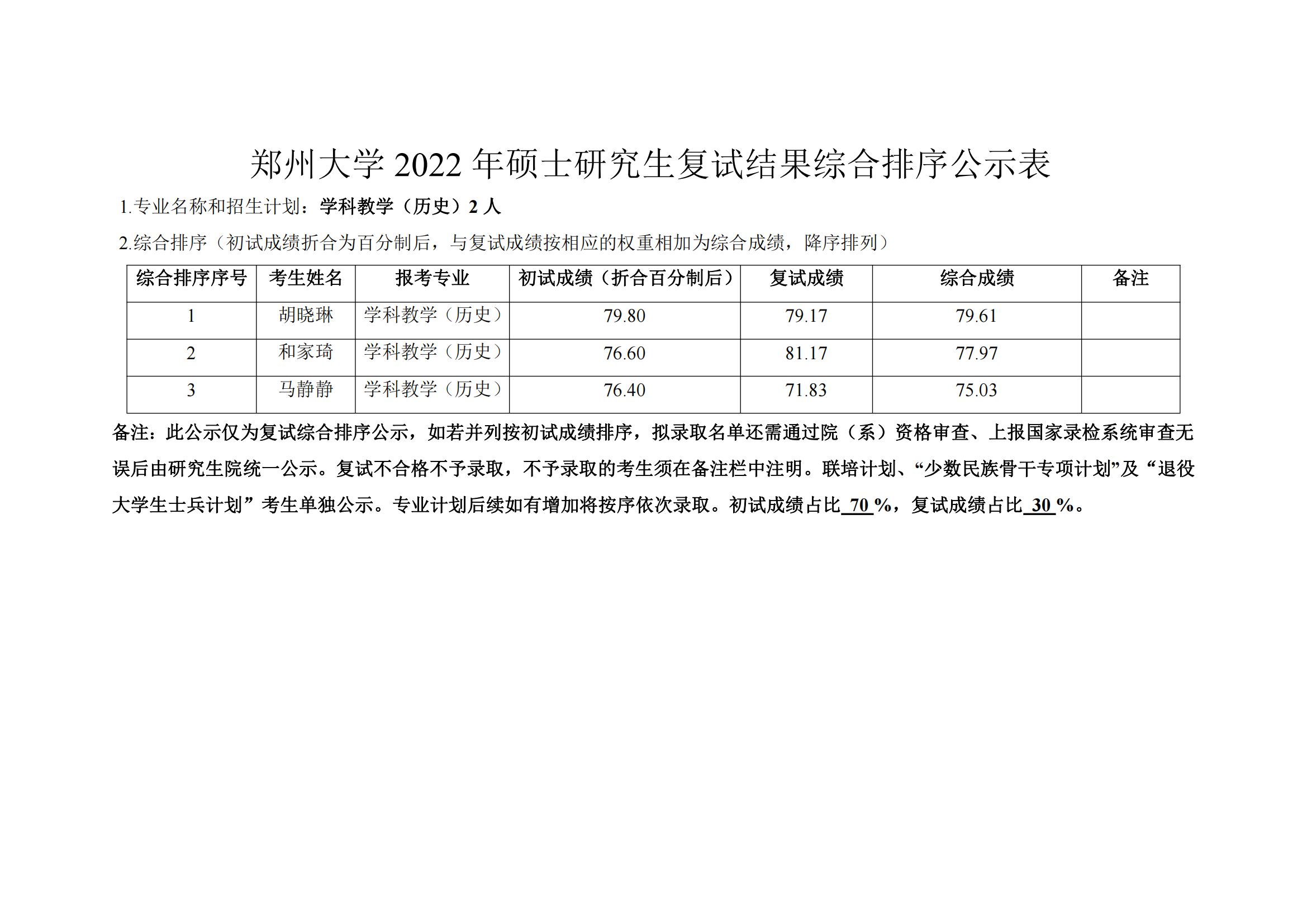 郑州大学教育学院2022年硕士研究生复试结果综合排序公示表_16.png