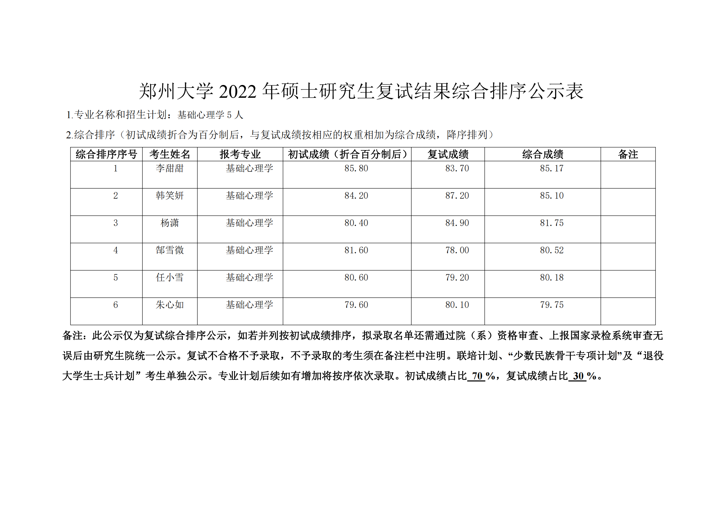 郑州大学教育学院2022年硕士研究生复试结果综合排序公示表_02.png