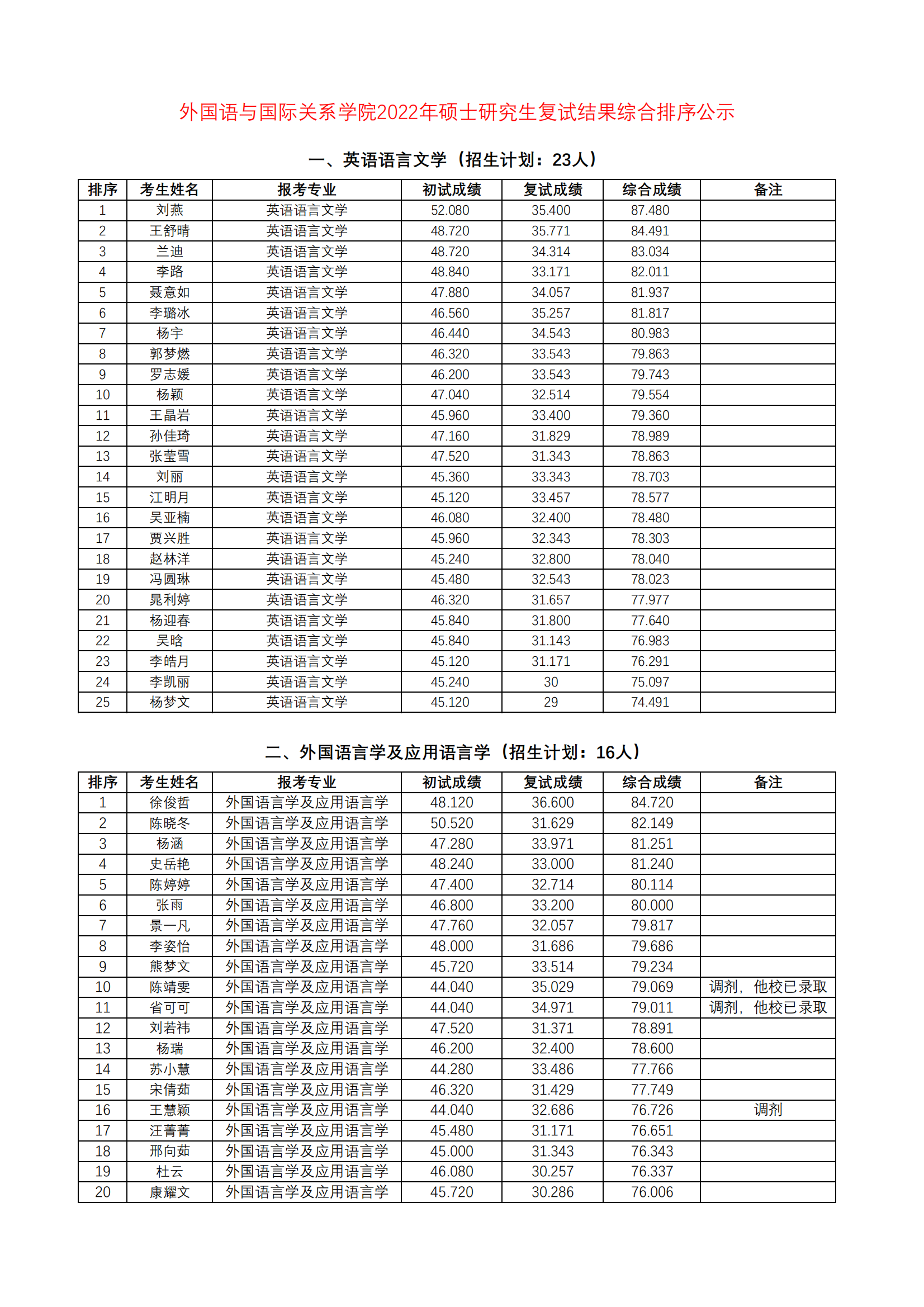 复试结果综合排序_00.png