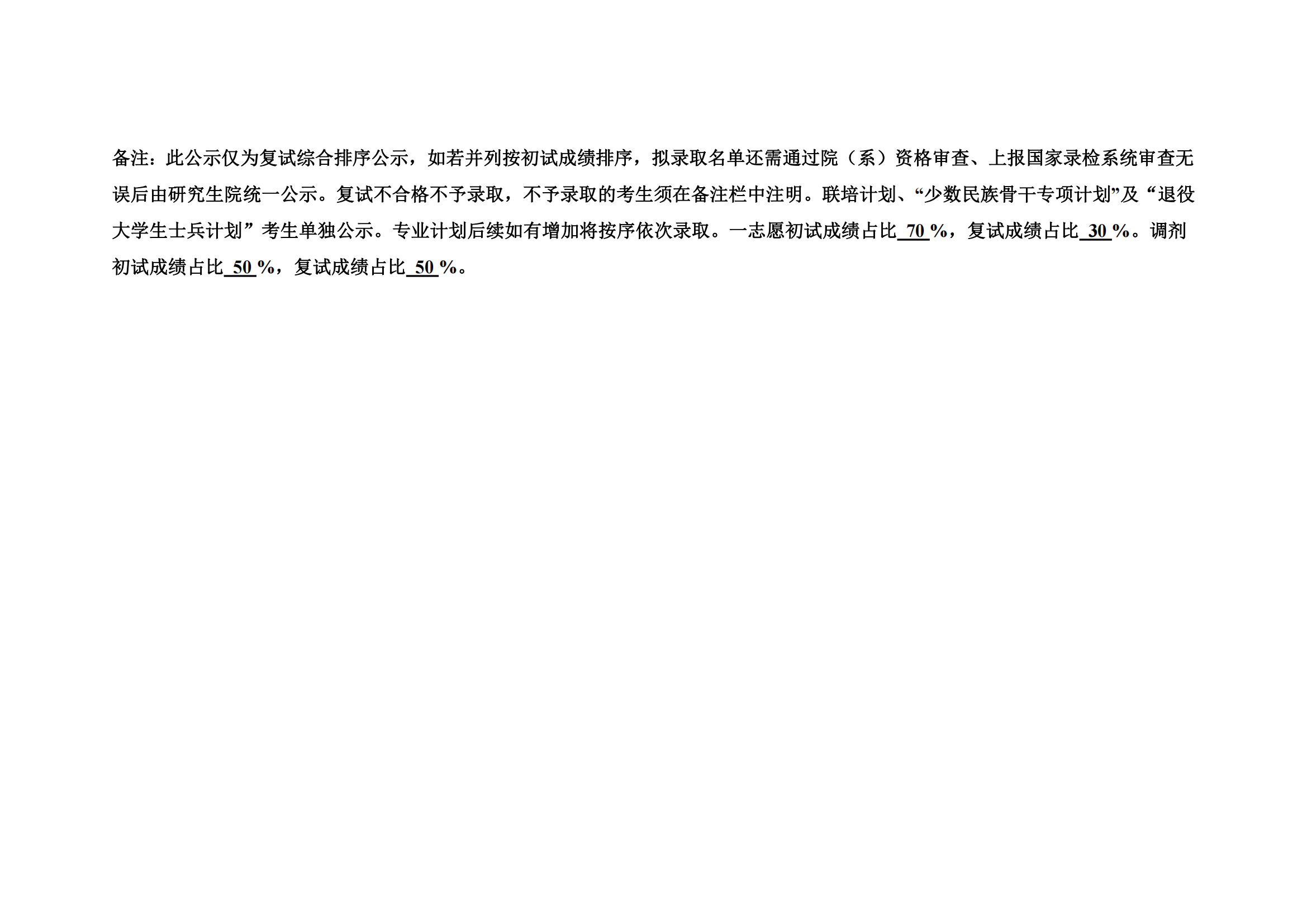 郑州大学教育学院2022年硕士研究生复试结果综合排序公示表_18.png