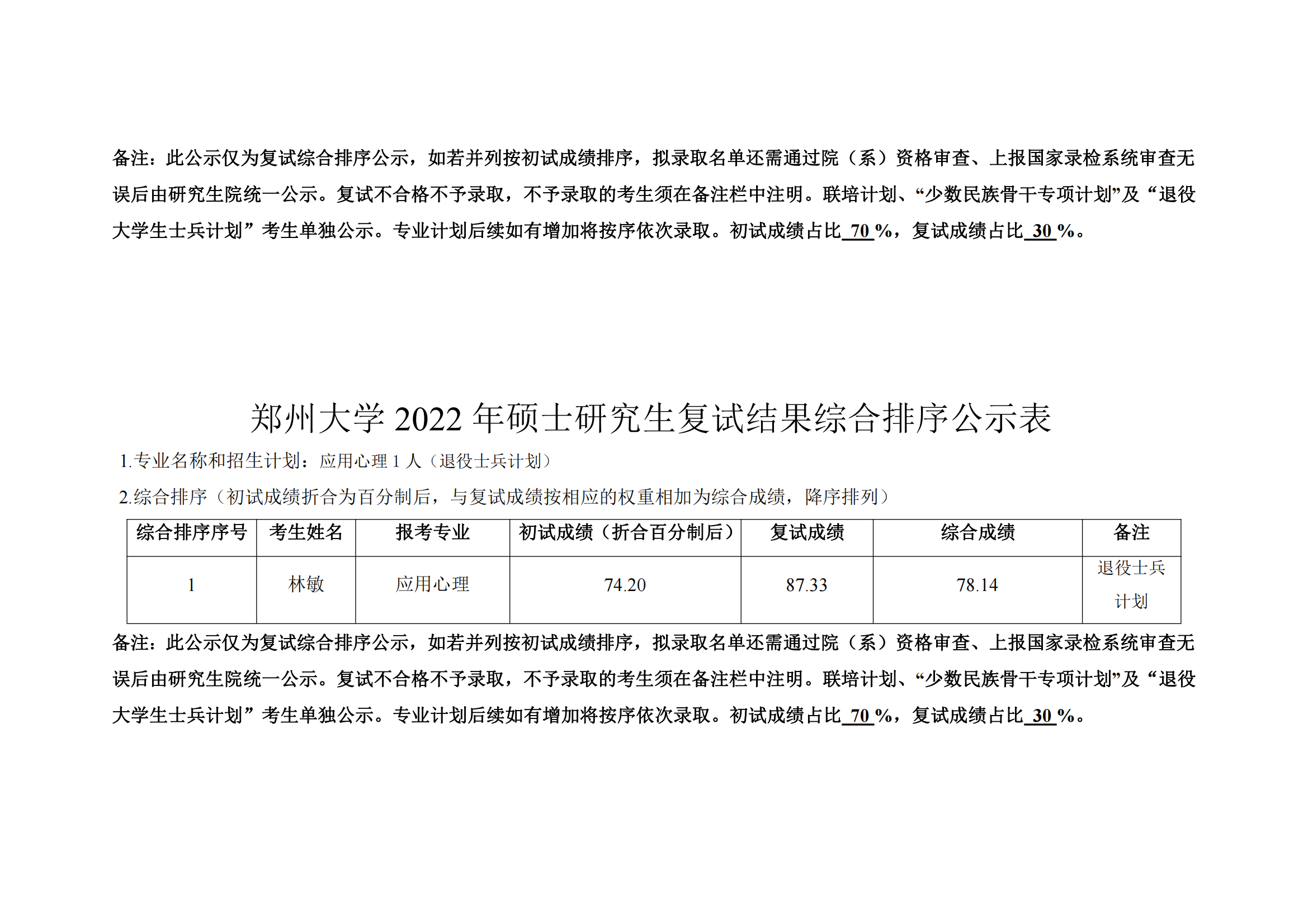 郑州大学教育学院2022年硕士研究生复试结果综合排序公示表_10.png