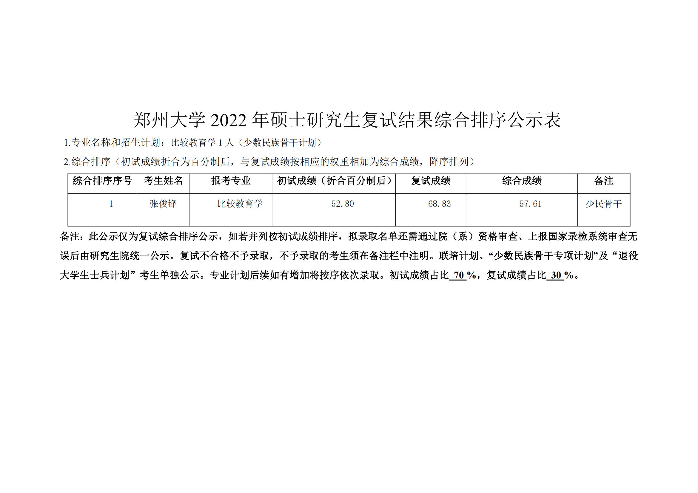 郑州大学教育学院2022年硕士研究生复试结果综合排序公示表_06.png