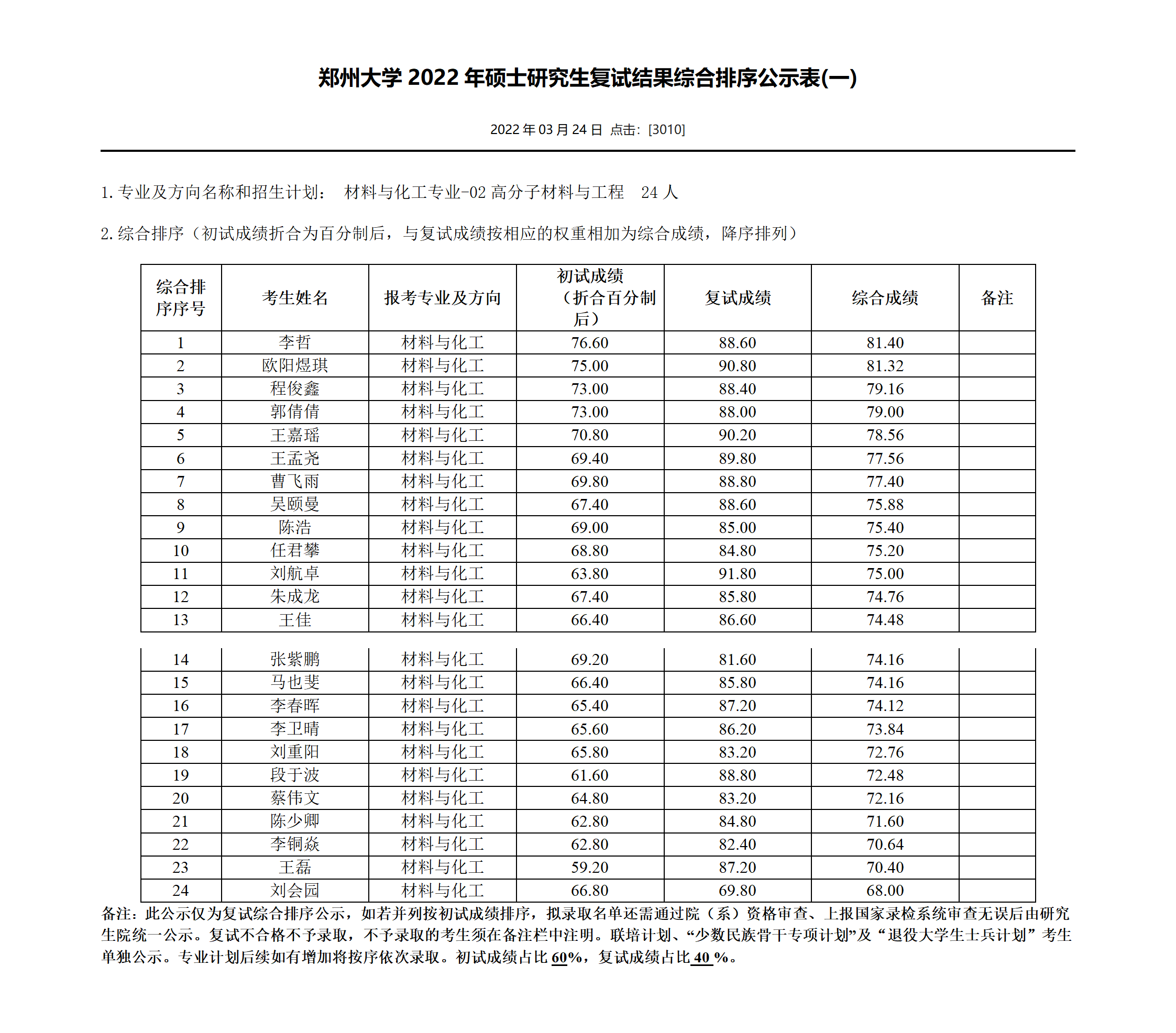 郑州大学2022年硕士研究生复试结果综合排序公示表（一）_01.png