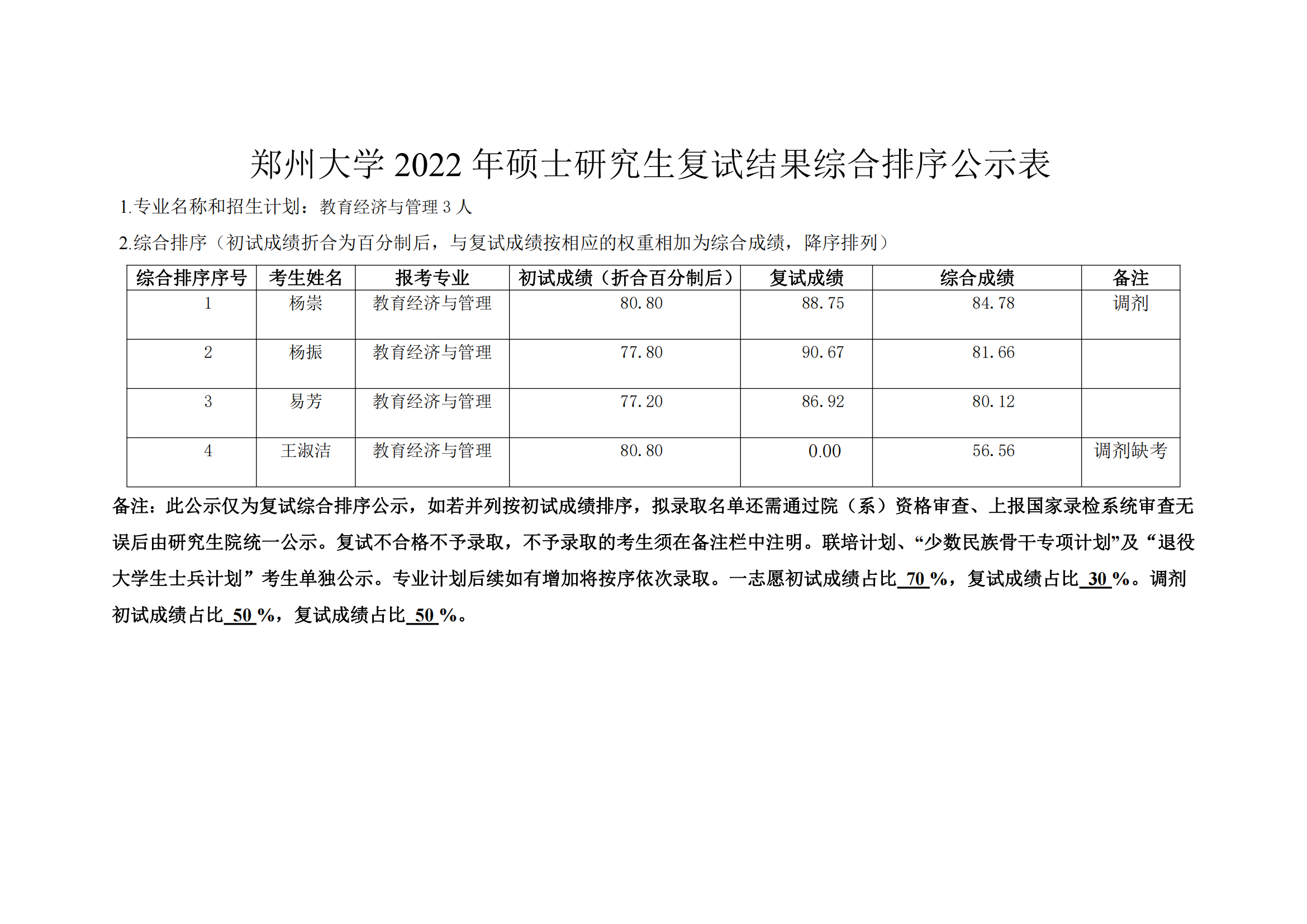 郑州大学教育学院2022年硕士研究生复试结果综合排序公示表_07.png