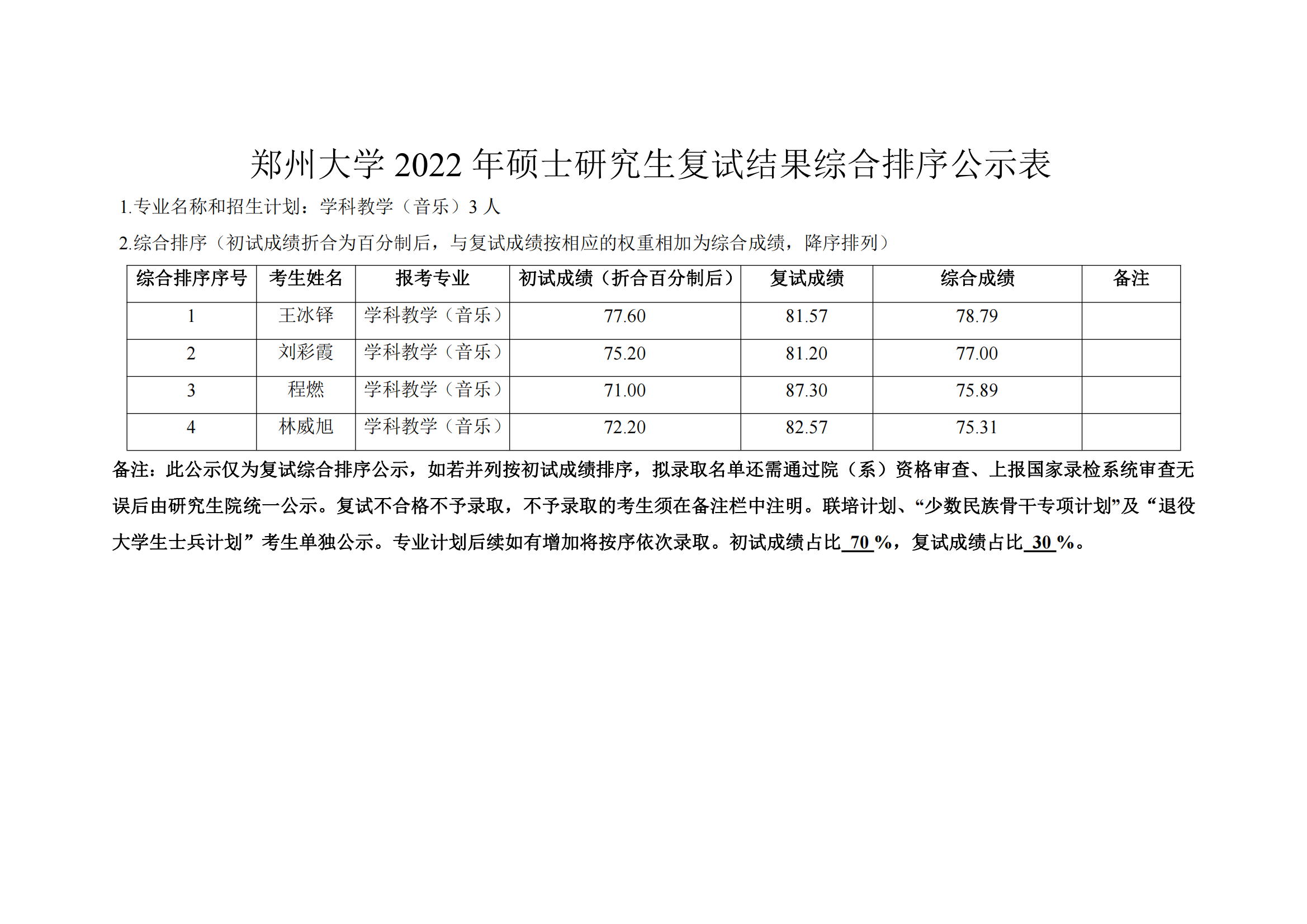 郑州大学教育学院2022年硕士研究生复试结果综合排序公示表 第三批_00.png