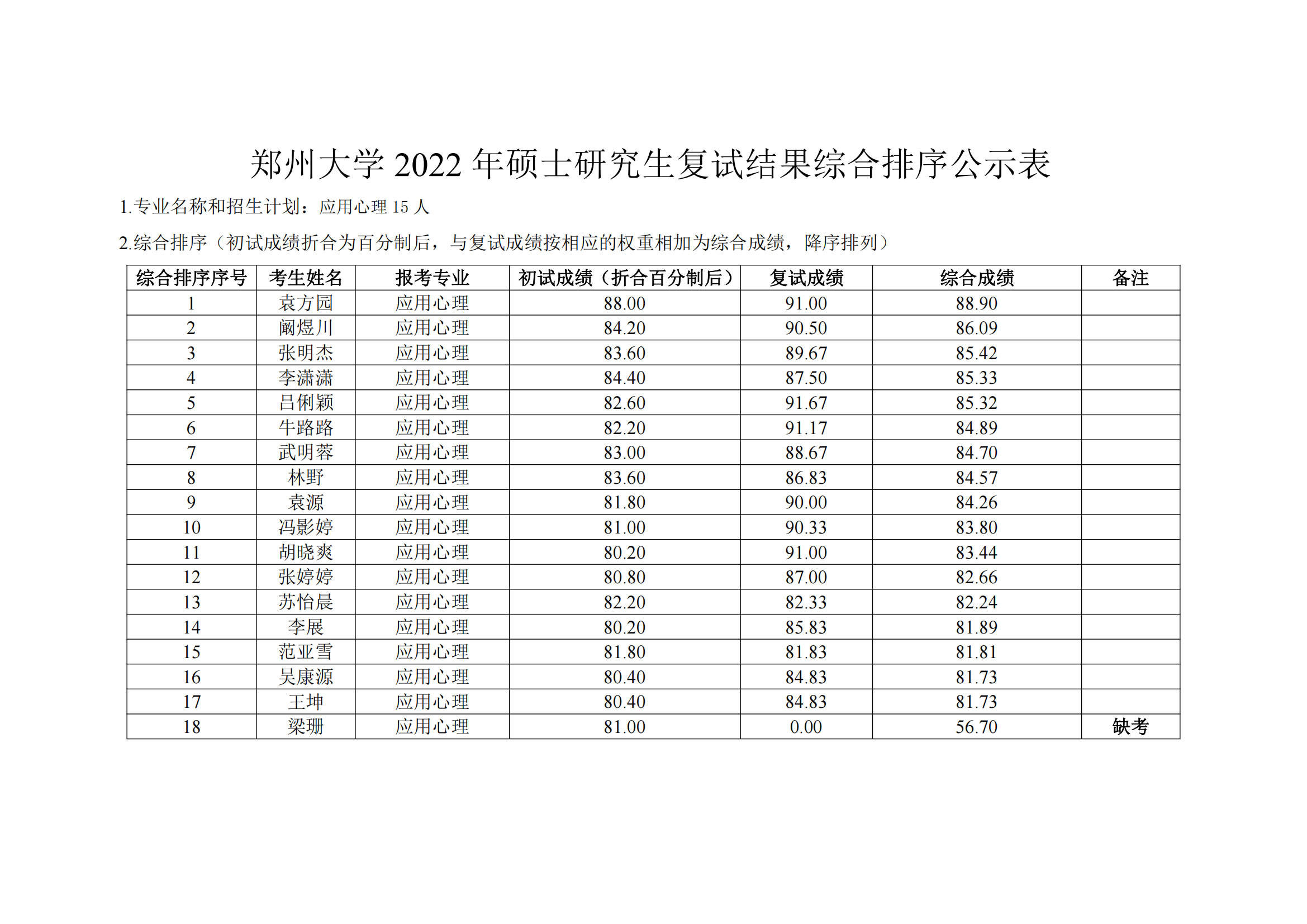 郑州大学教育学院2022年硕士研究生复试结果综合排序公示表_09.png