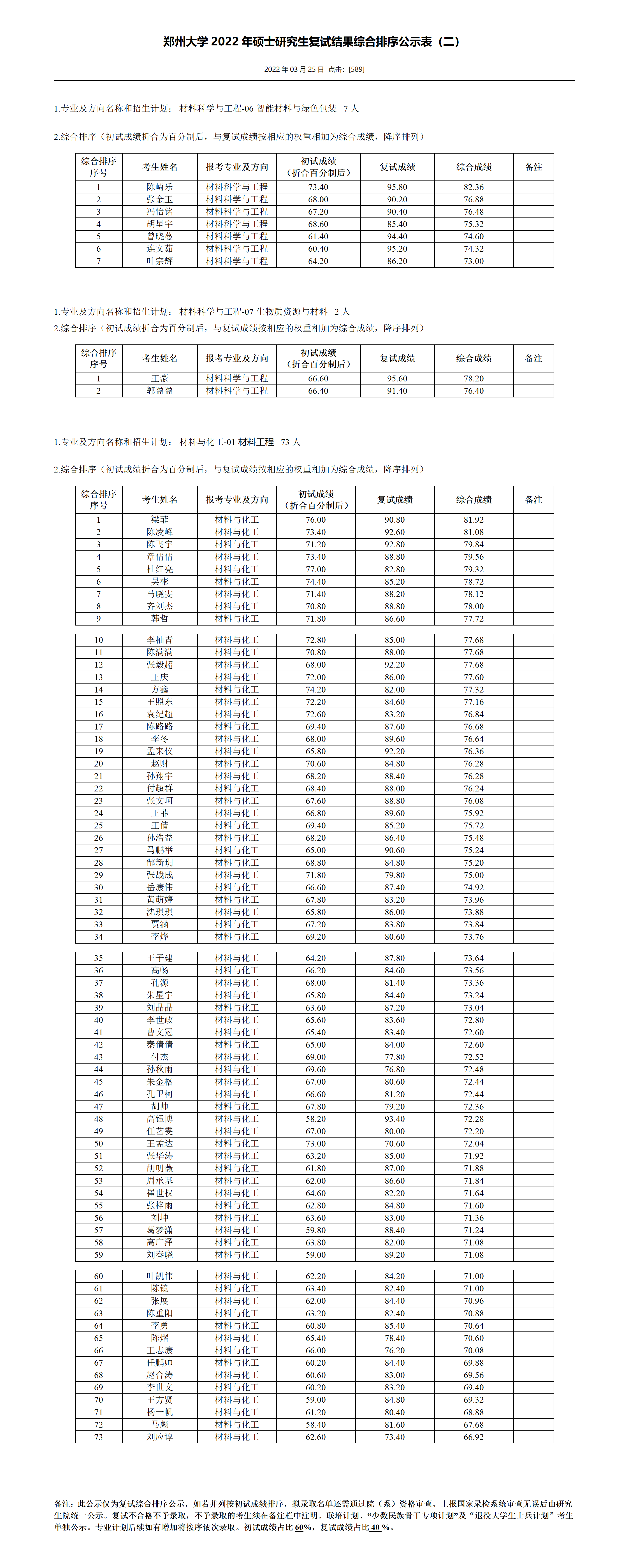 郑州大学2022年硕士研究生复试结果综合排序公示表（二）_01.png