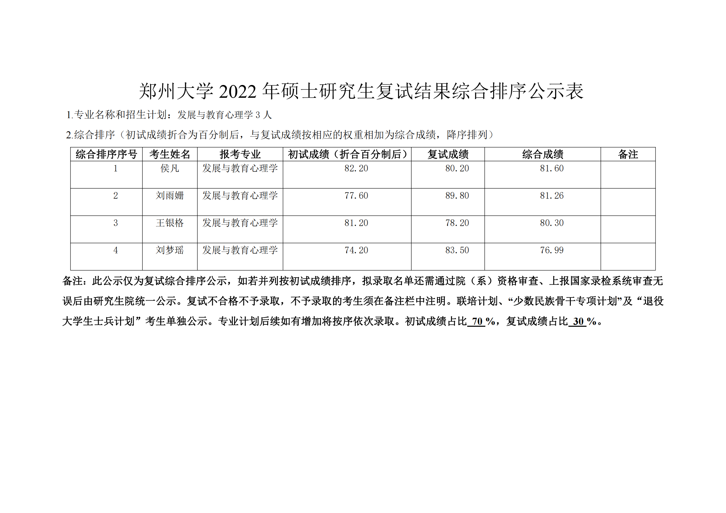 郑州大学教育学院2022年硕士研究生复试结果综合排序公示表_03.png