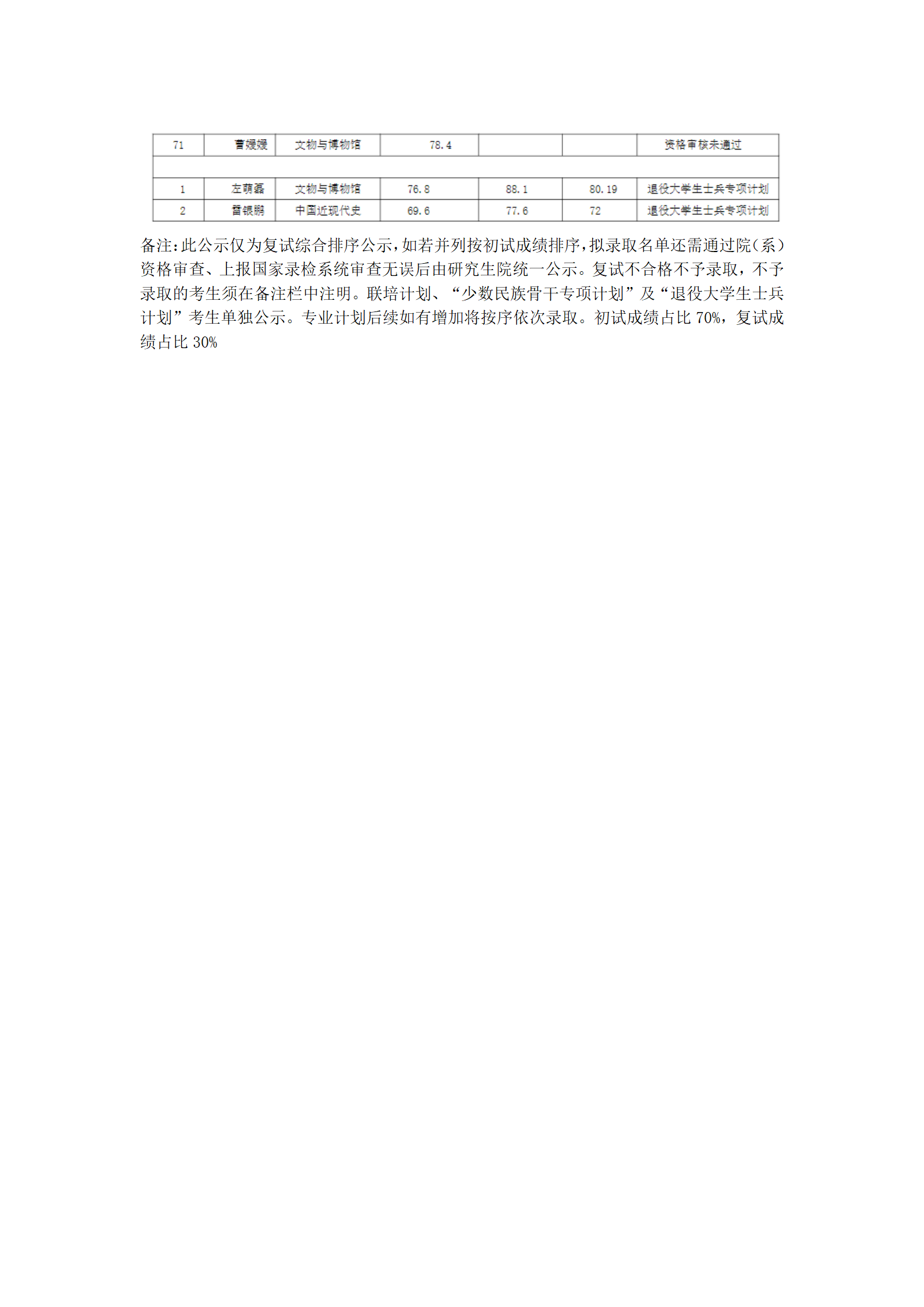郑州大学历史学院2022年硕士研究生一志愿复试结果综合排序公示表_07.png