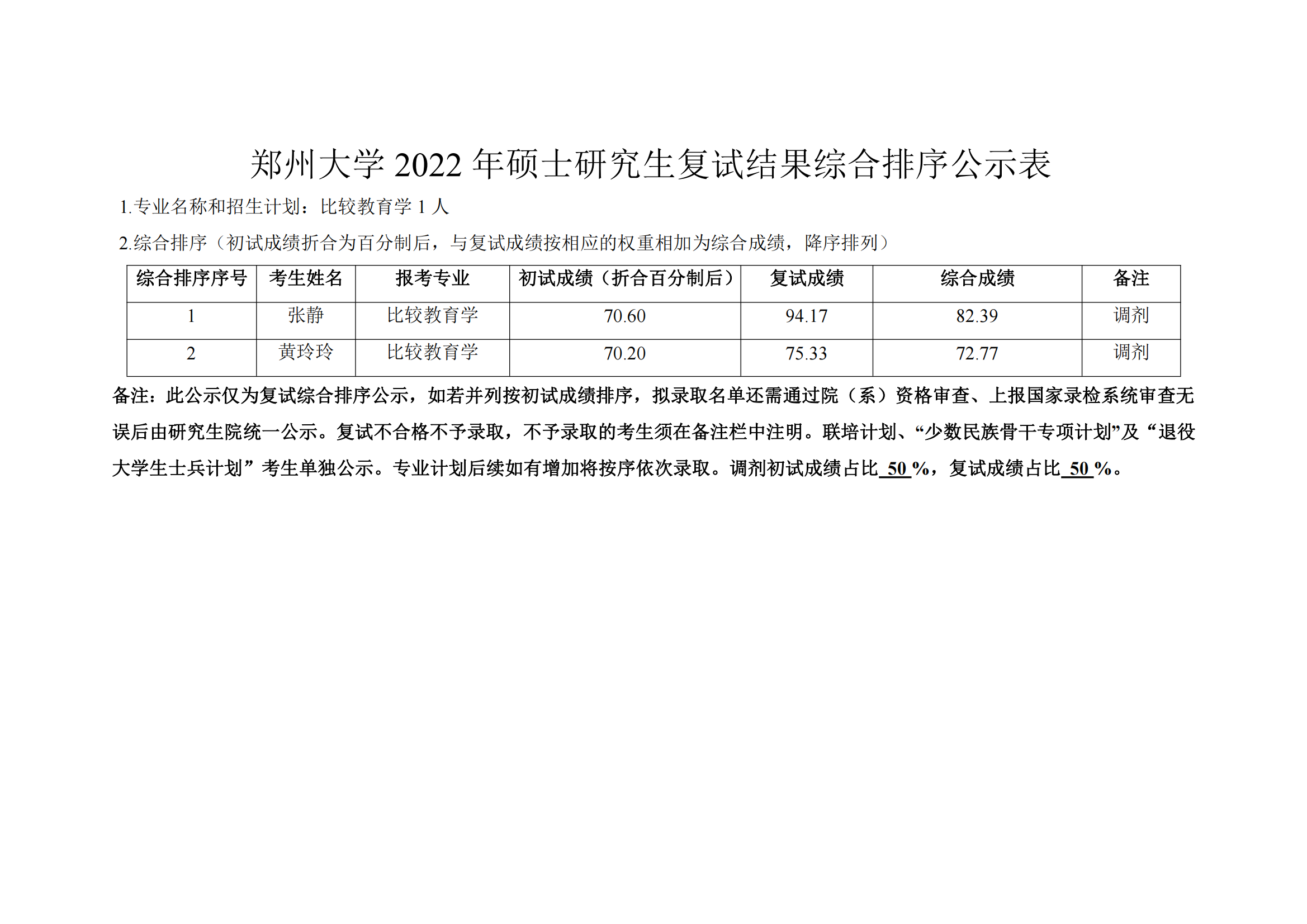 郑州大学教育学院2022年硕士研究生复试结果综合排序公示表 第三批_01.png