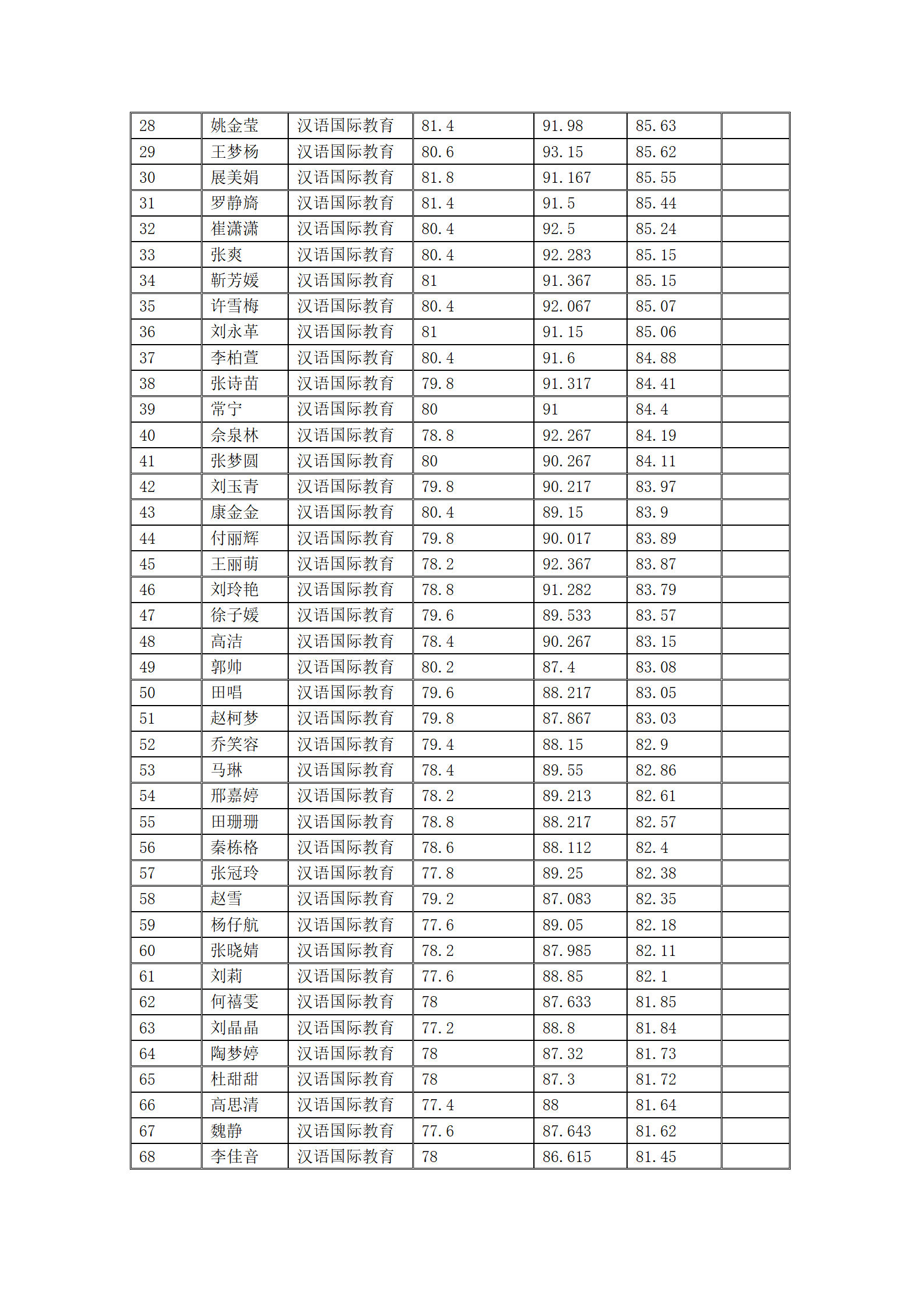 郑州大学文学院2022年硕士研究生复试结果综合排序公示表_06.png
