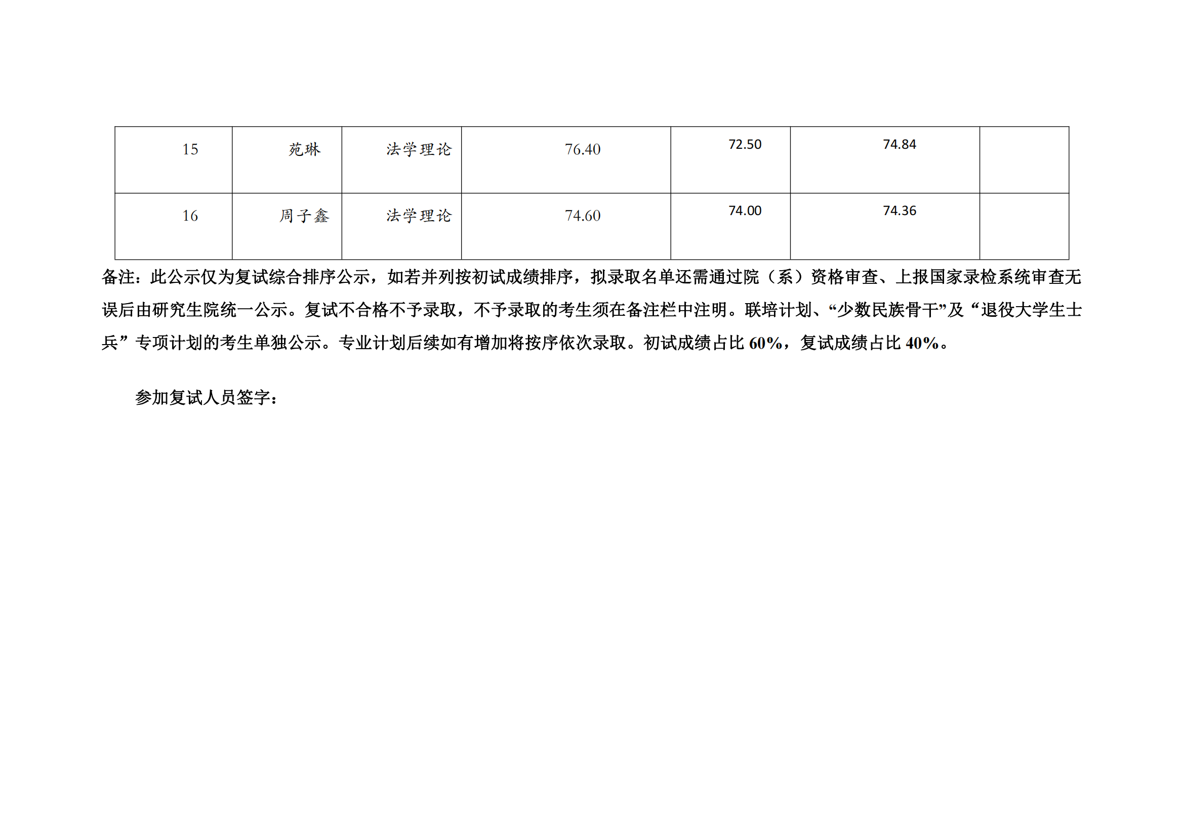 郑州大学2022年硕士研究生复试结果综合排序公示表【法学理论】_02.png