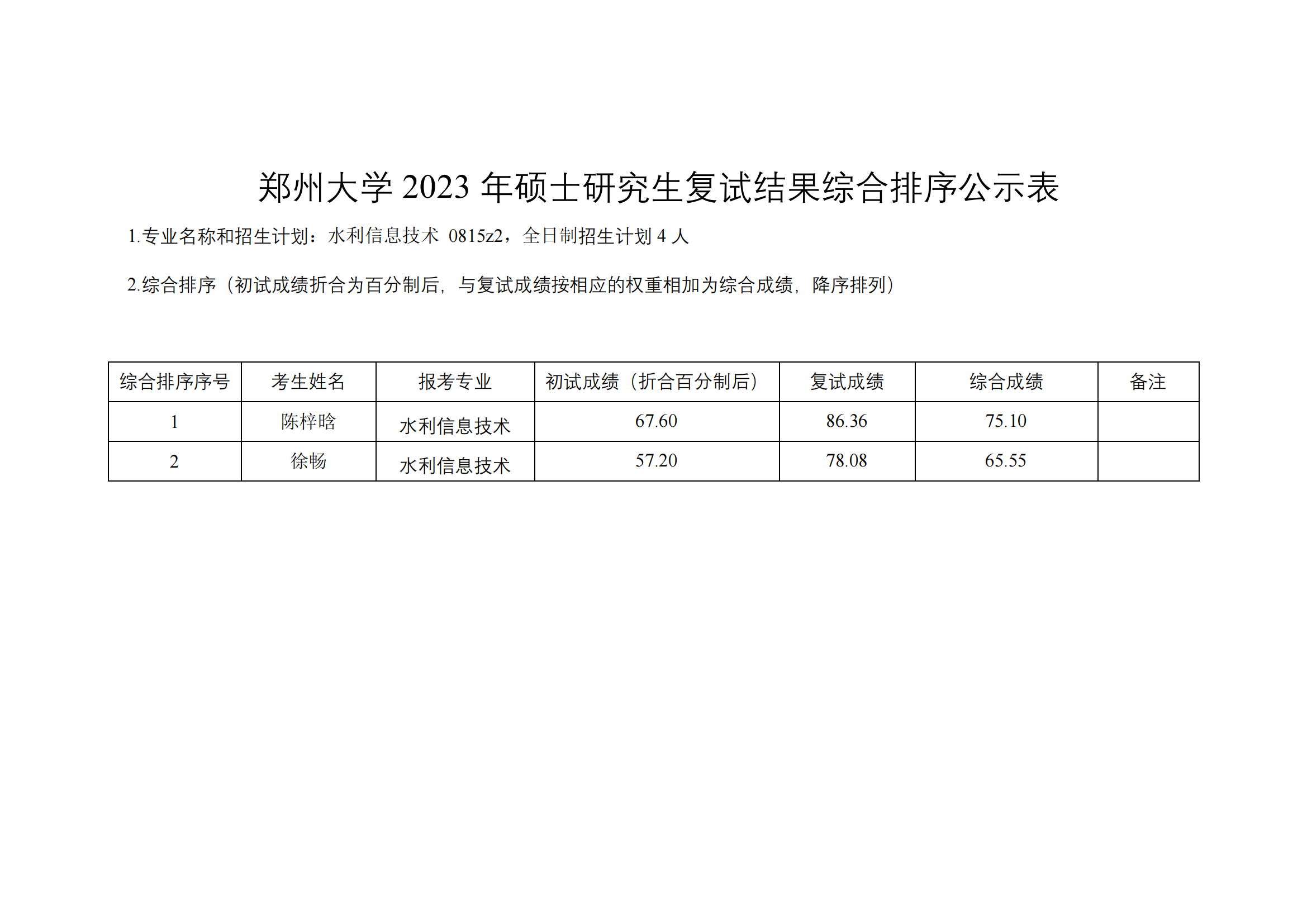 郑州大学水利与土木工程学院（原水利科学与工程学院专业方向）－2023年一志愿硕士研究生复试结果综合排序公示表-20230402(2)_06.png