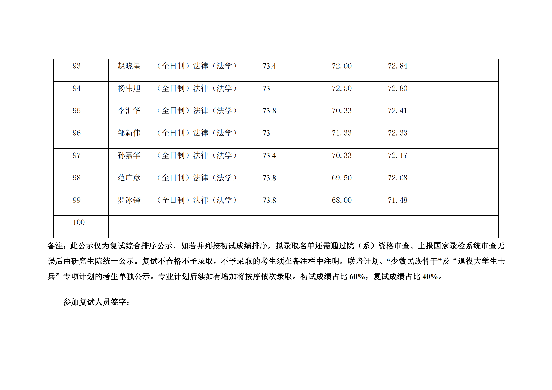 郑州大学2022年硕士研究生复试结果综合排序公示表（法本法硕全日制）_08.png