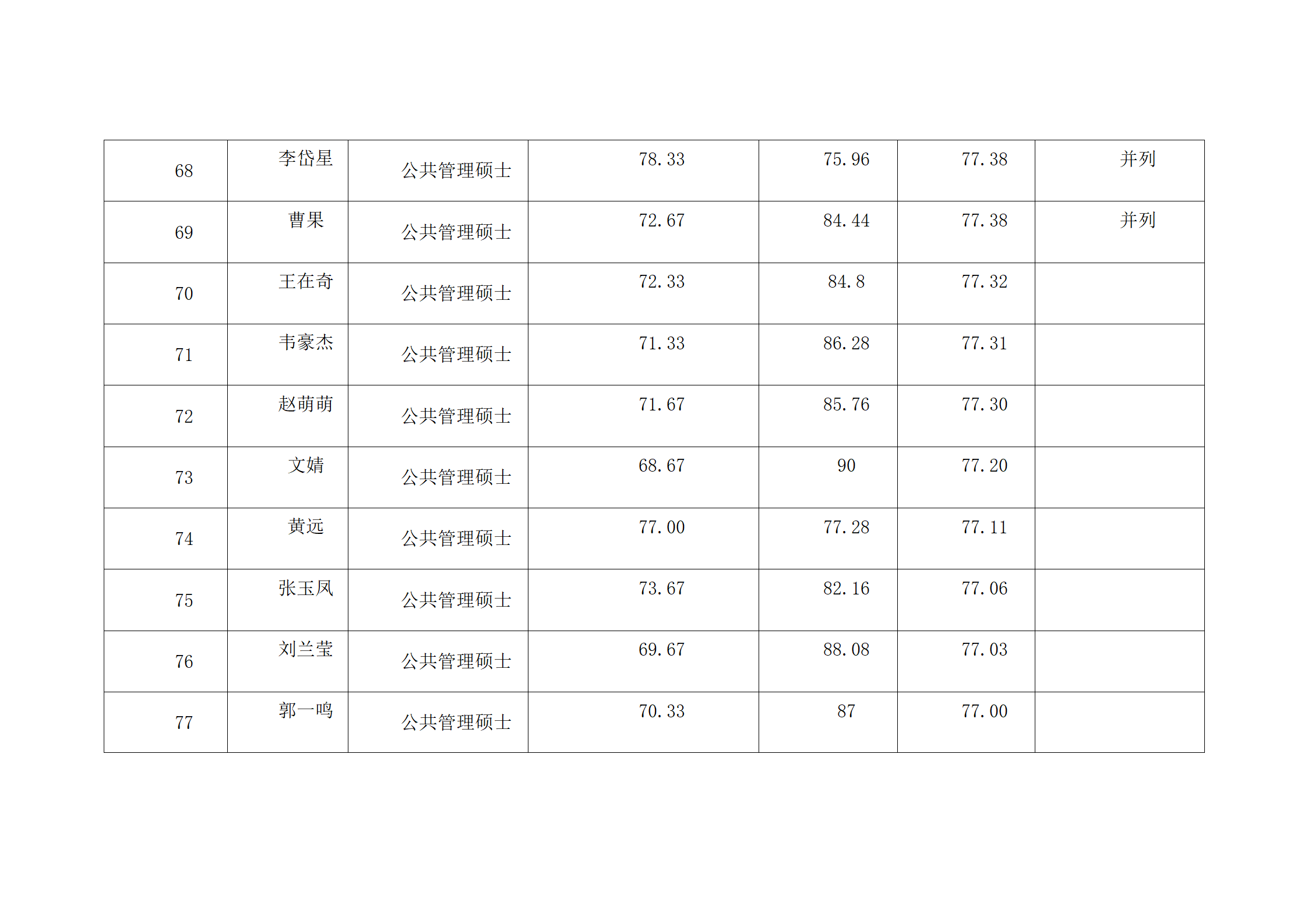 郑州大学2022年硕士研究生复试结果综合排序公示表-MPA_08.png