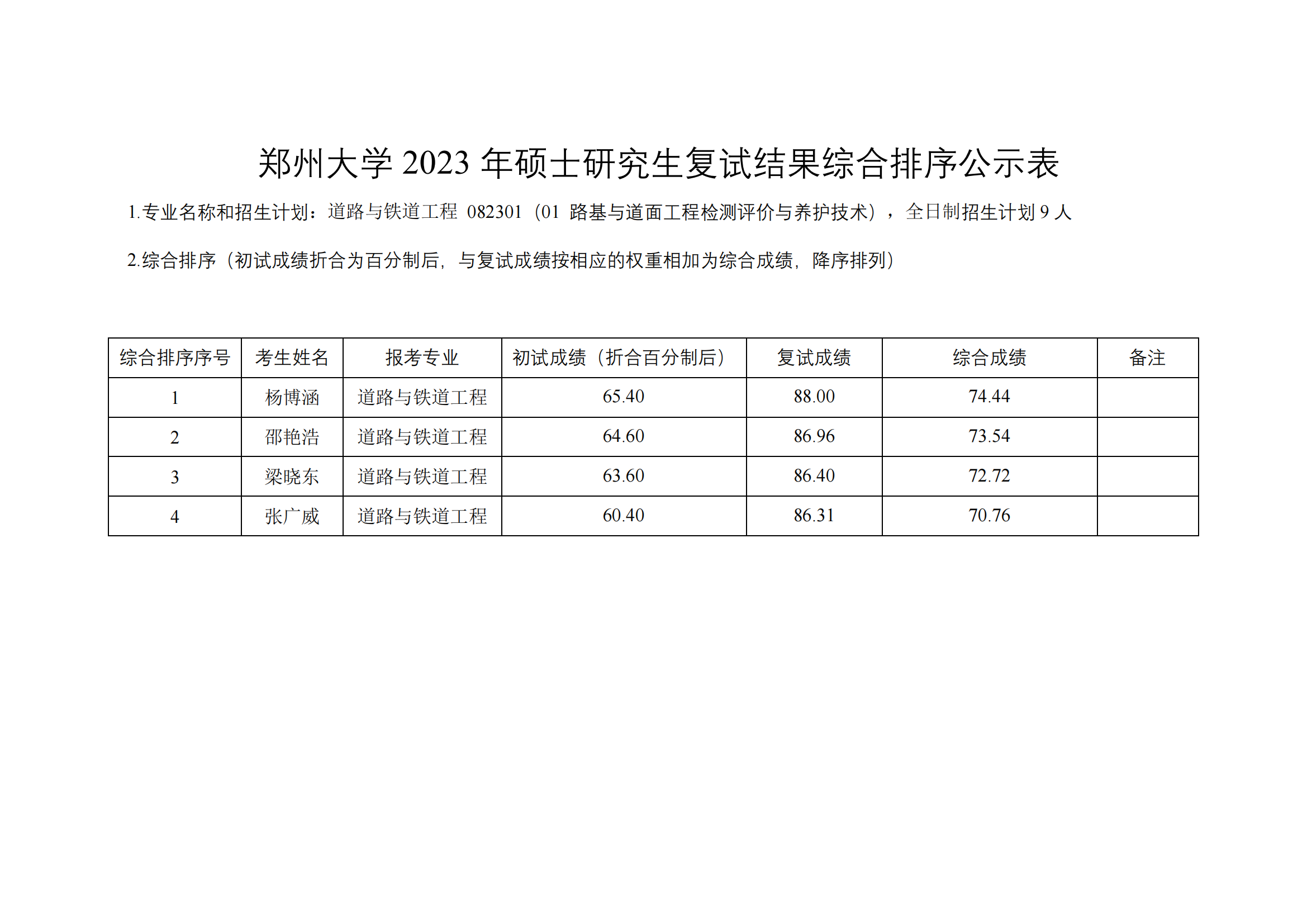郑州大学水利与土木工程学院（原水利科学与工程学院专业方向）－2023年一志愿硕士研究生复试结果综合排序公示表-20230402(2)_07.png