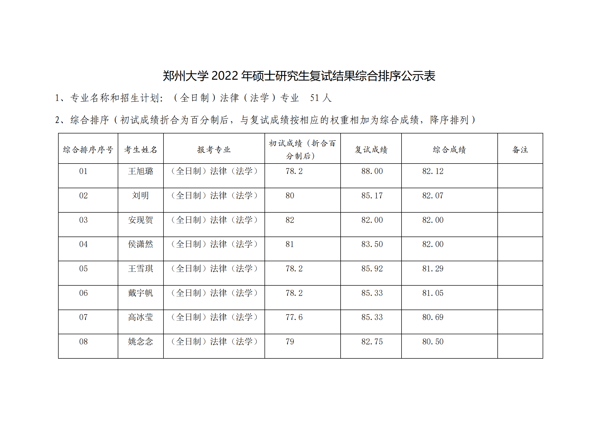 郑州大学2022年硕士研究生复试结果综合排序公示表（法本法硕全日制）_00.png