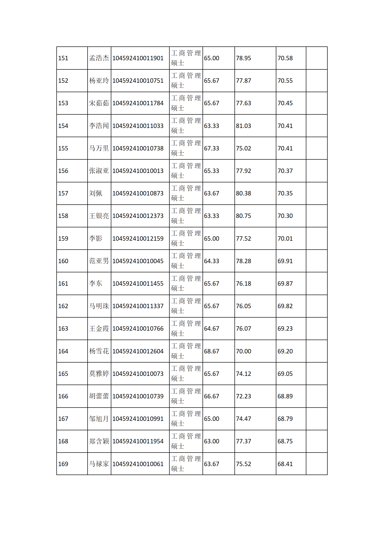 郑州大学商学院2022年工商管理硕士（MBA）全日制研究生复试结果综合排序公示_09.png