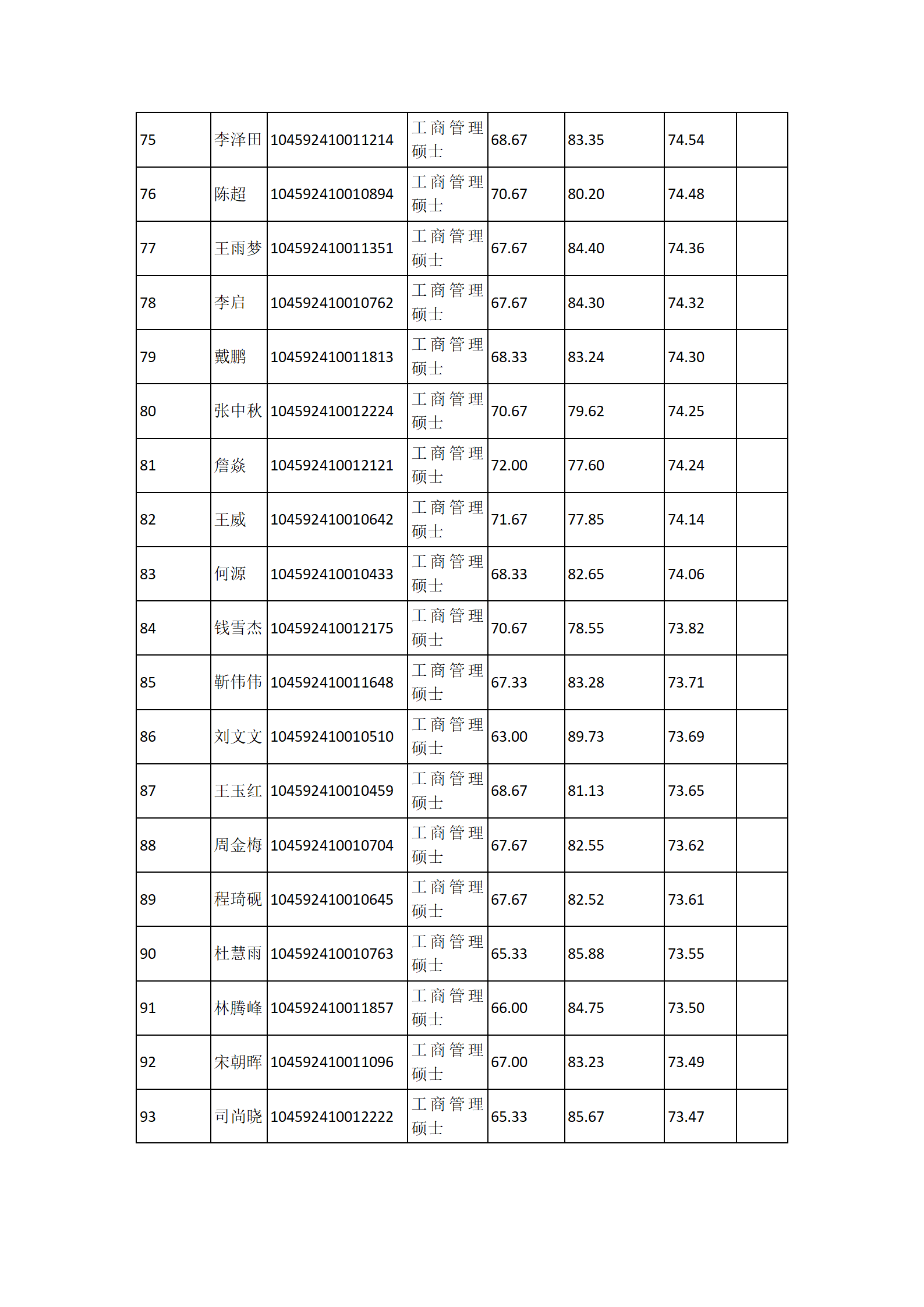 郑州大学商学院2022年工商管理硕士（MBA）全日制研究生复试结果综合排序公示_05.png