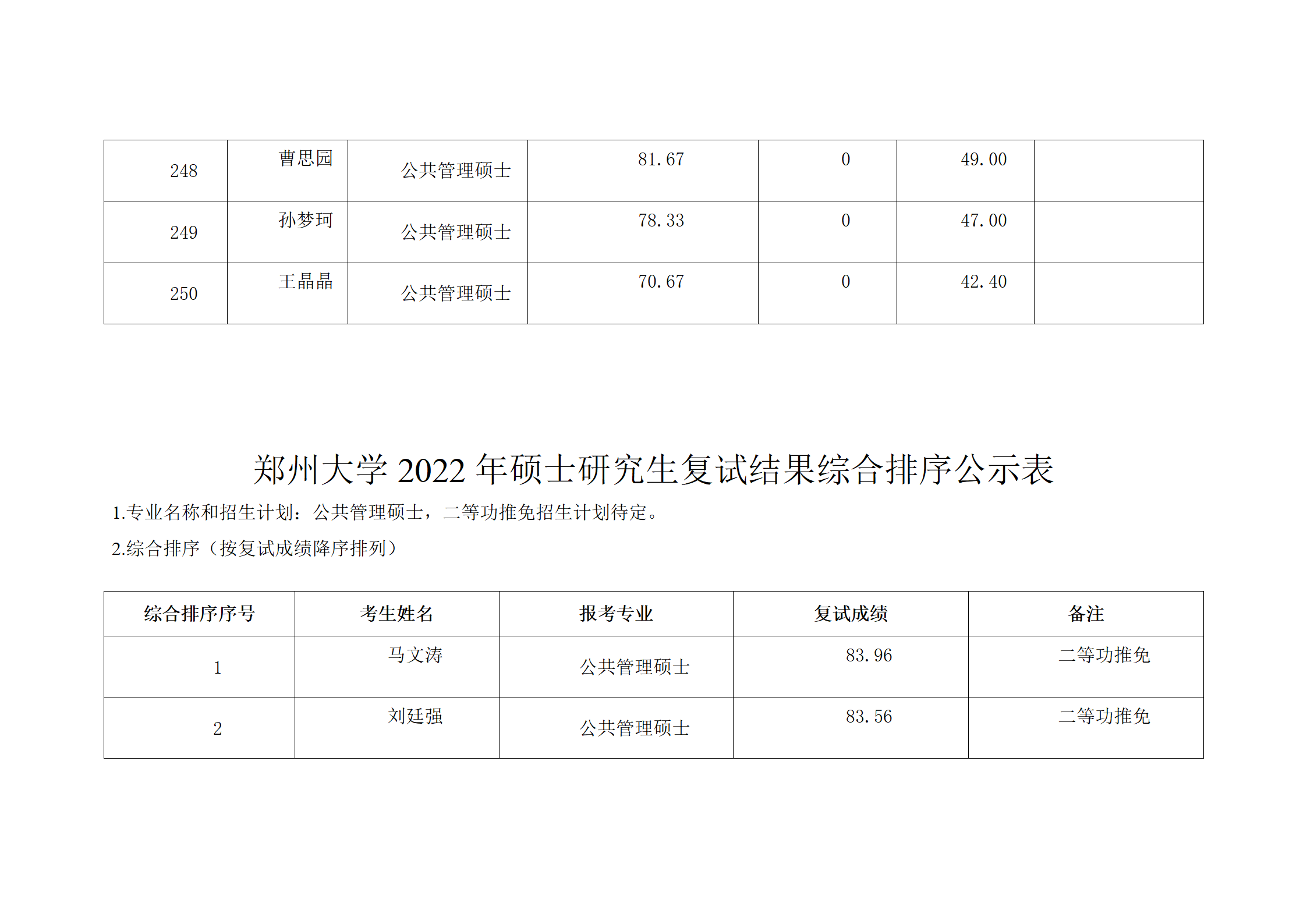 郑州大学2022年硕士研究生复试结果综合排序公示表-MPA_26.png