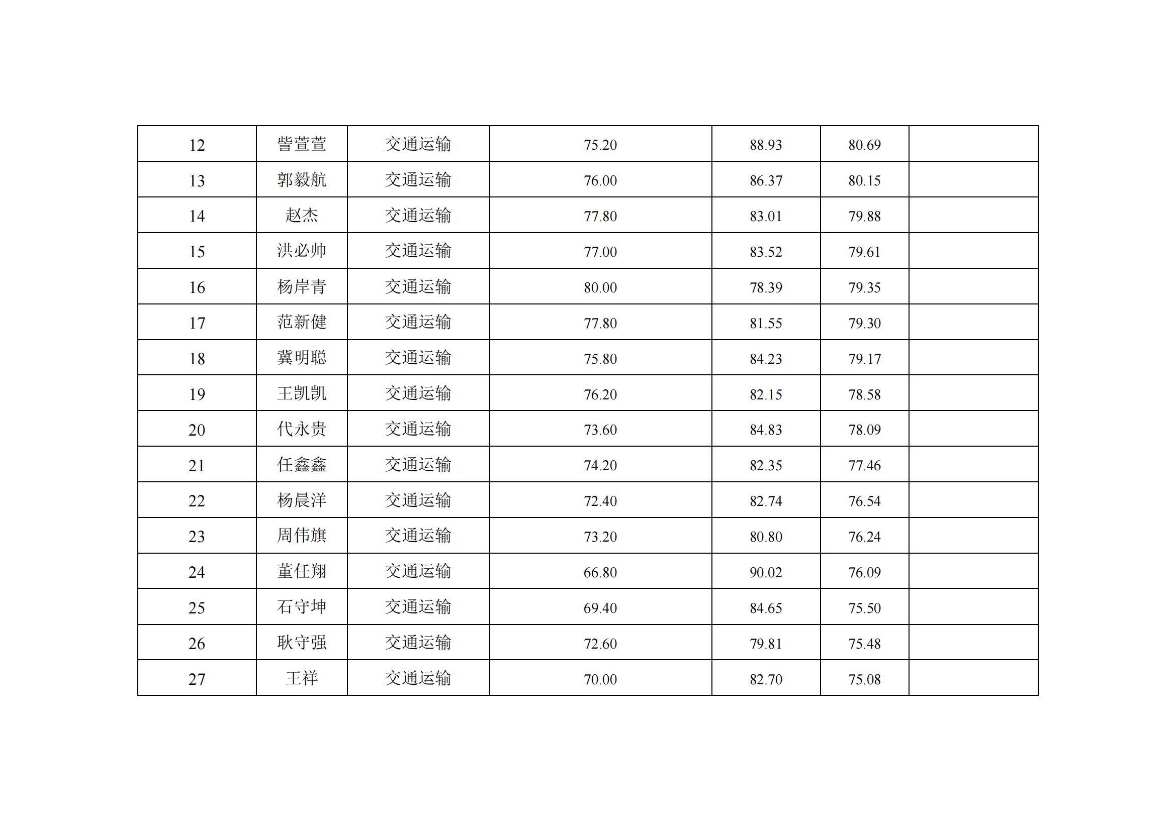 郑州大学水利与土木工程学院（原水利科学与工程学院专业方向）－2023年一志愿硕士研究生复试结果综合排序公示表-20230402(2)_21.png