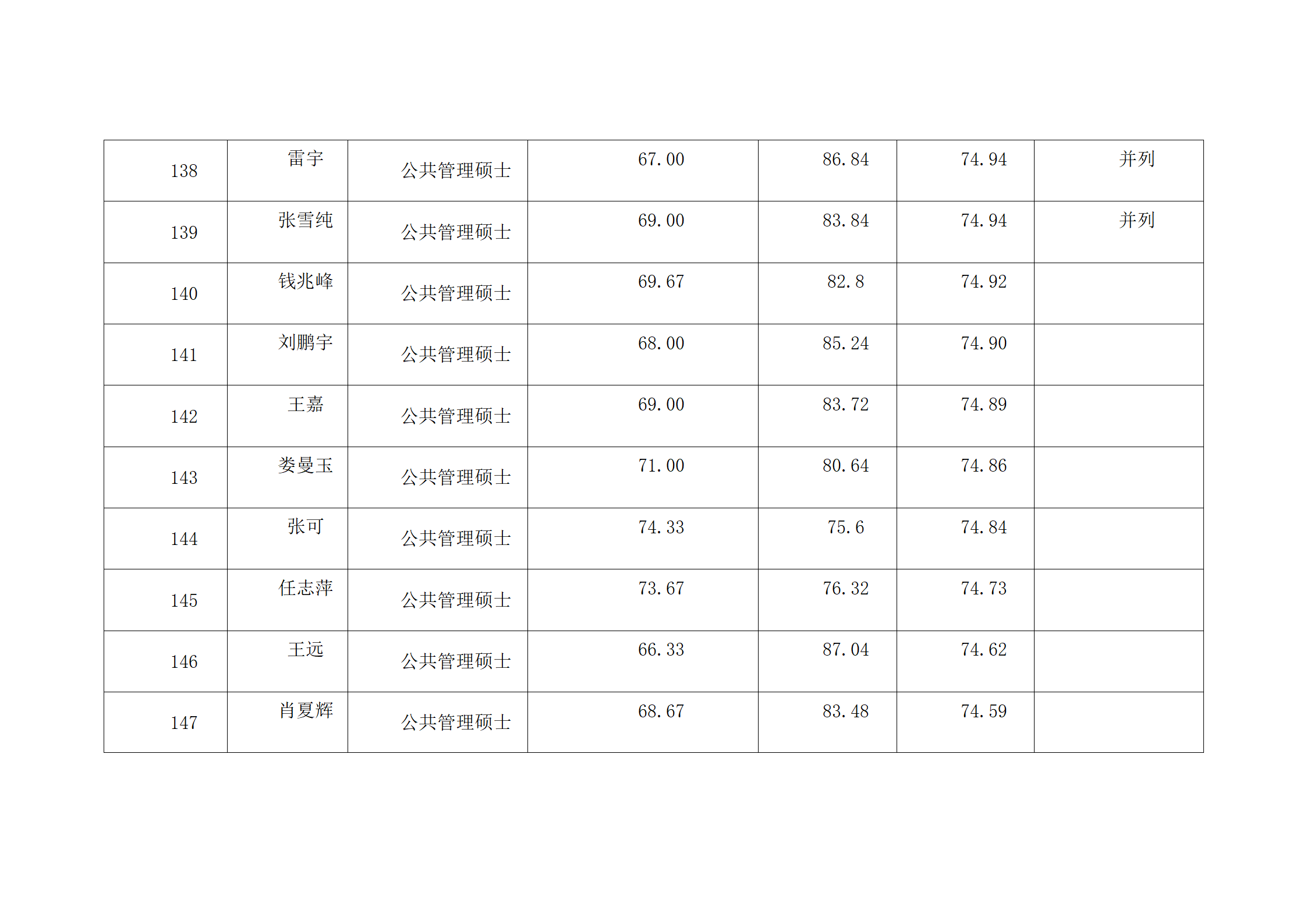 郑州大学2022年硕士研究生复试结果综合排序公示表-MPA_15.png