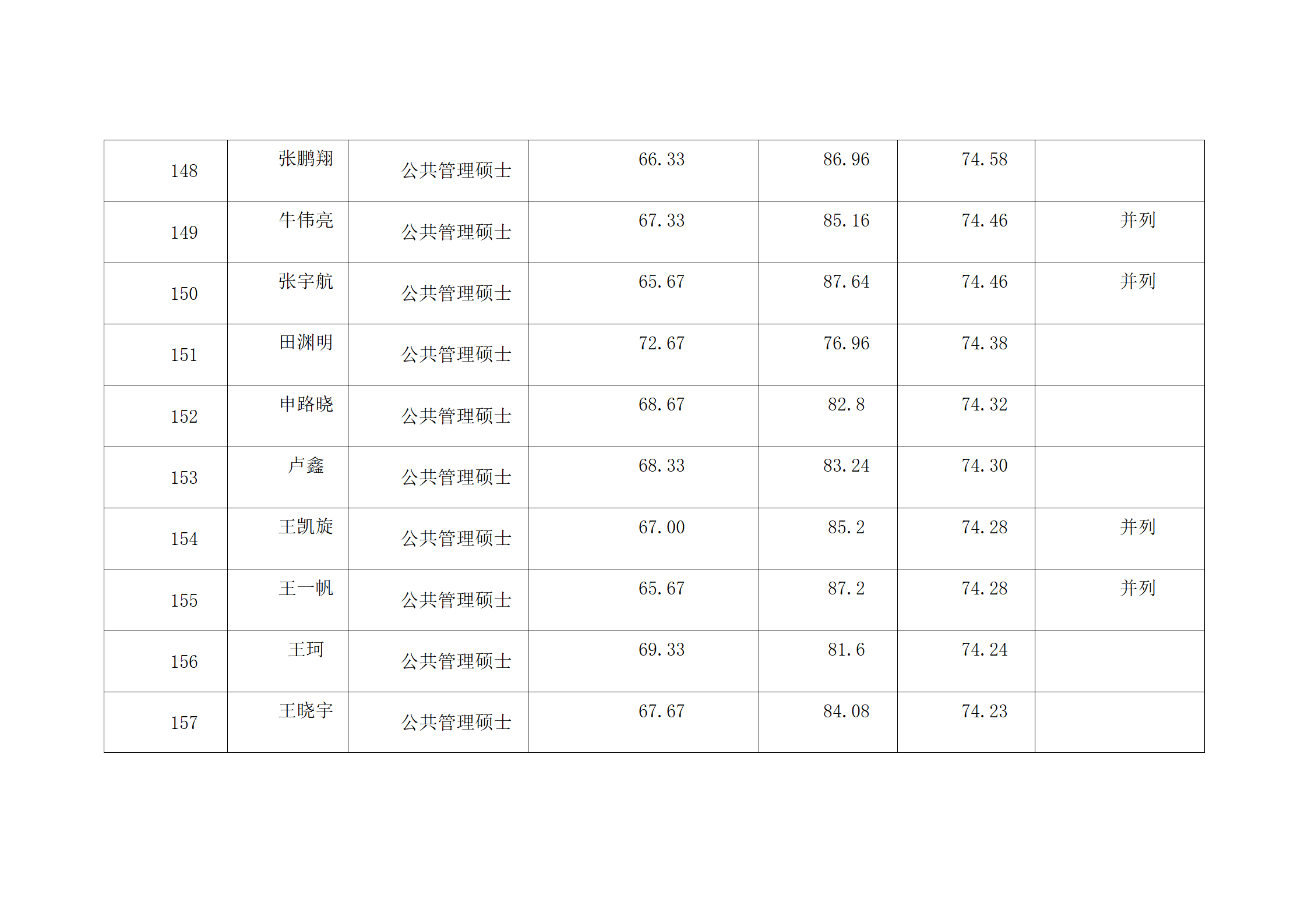 郑州大学2022年硕士研究生复试结果综合排序公示表-MPA_16.png