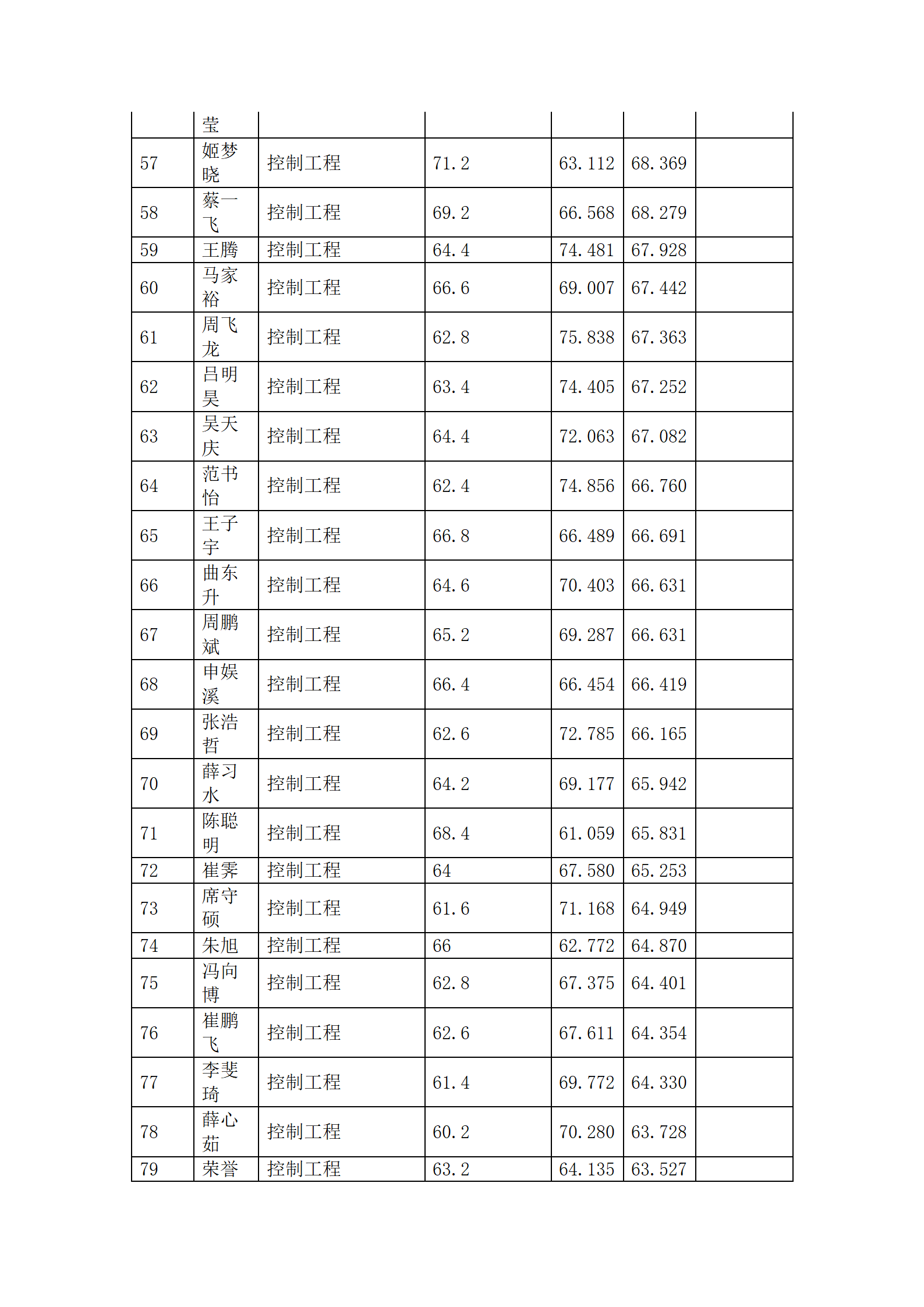 郑州大学电气与信息工程学院2023年硕士研究生招生综合排序公示_14.png