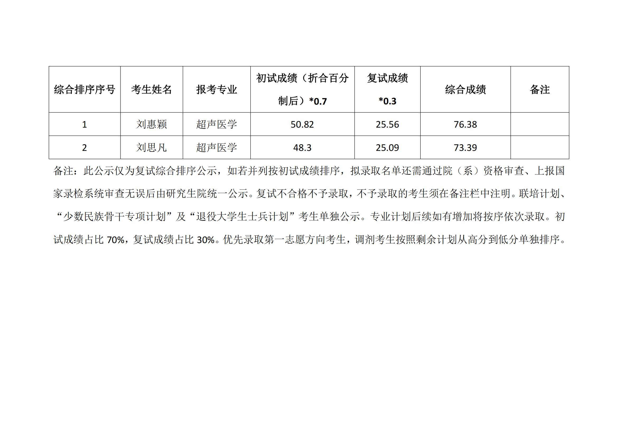 郑州大学华中阜外医院 2023年硕士研究生复试结果综合排序公示表_03.png