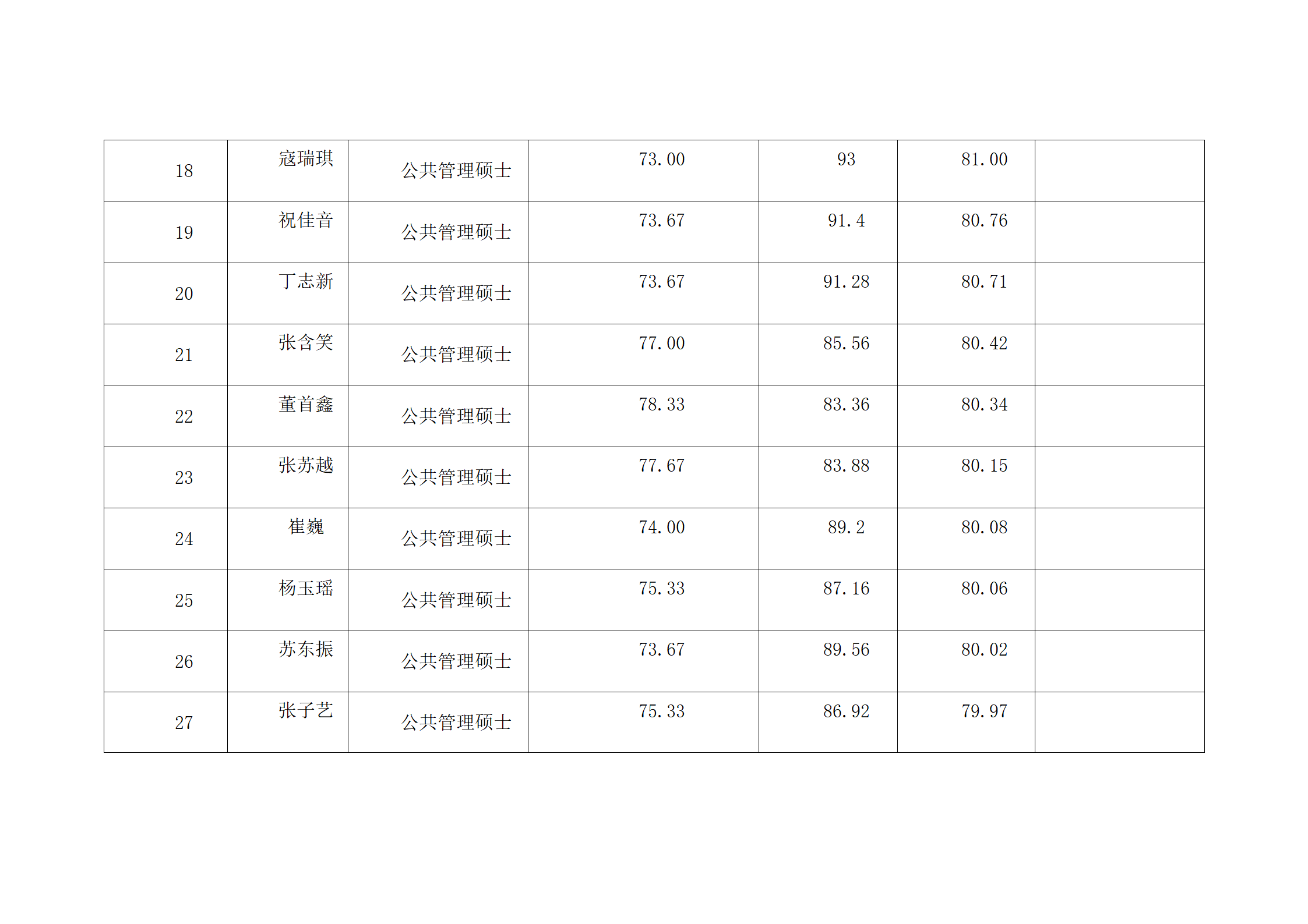 郑州大学2022年硕士研究生复试结果综合排序公示表-MPA_03.png
