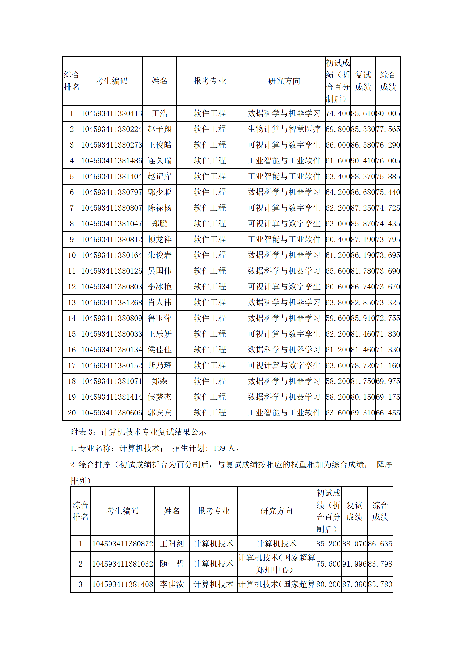 计算机与人工智能学院2023年硕士研究生复试结果综合排序公示_03.png