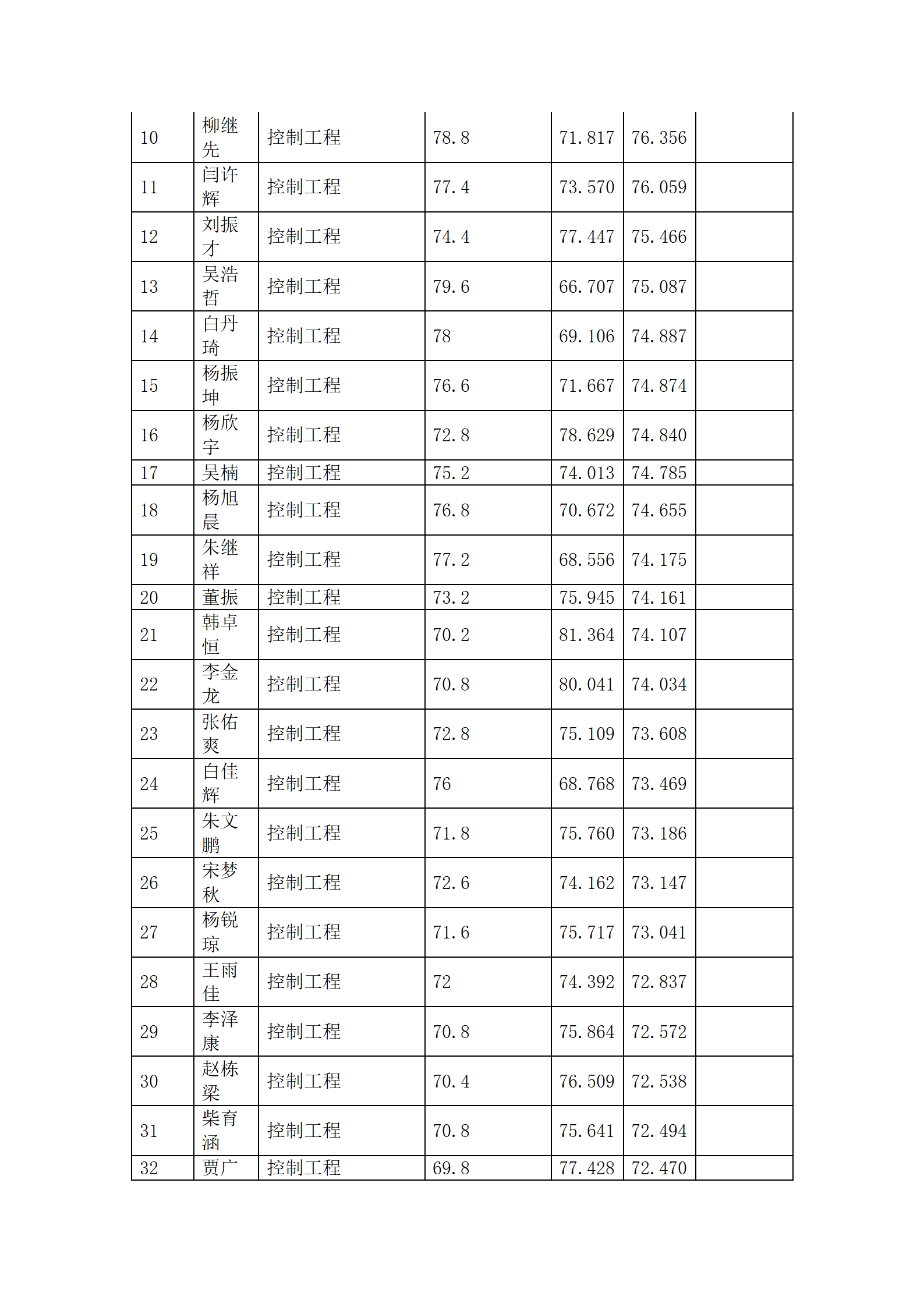 郑州大学电气与信息工程学院2023年硕士研究生招生综合排序公示_12.png