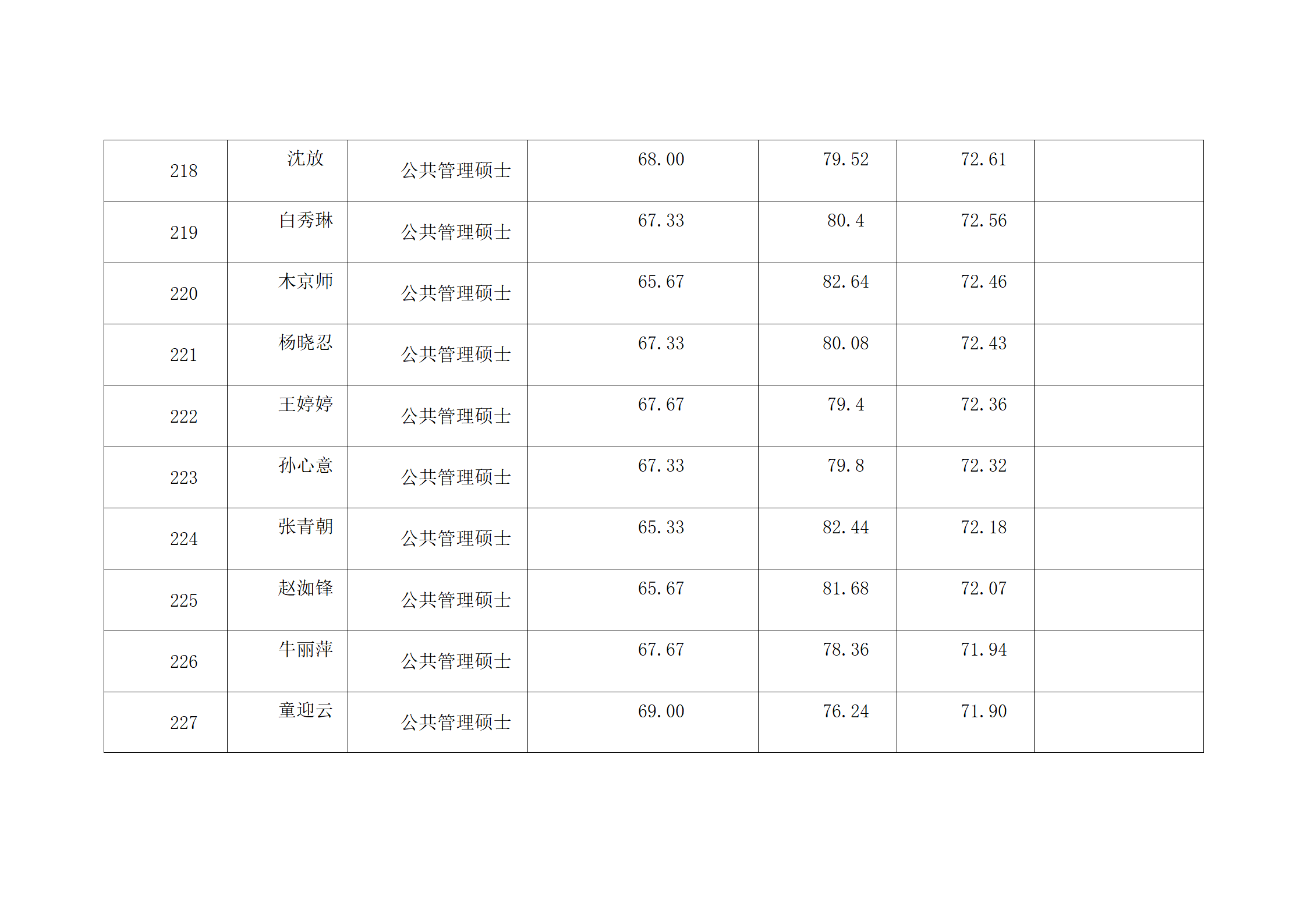 郑州大学2022年硕士研究生复试结果综合排序公示表-MPA_23.png