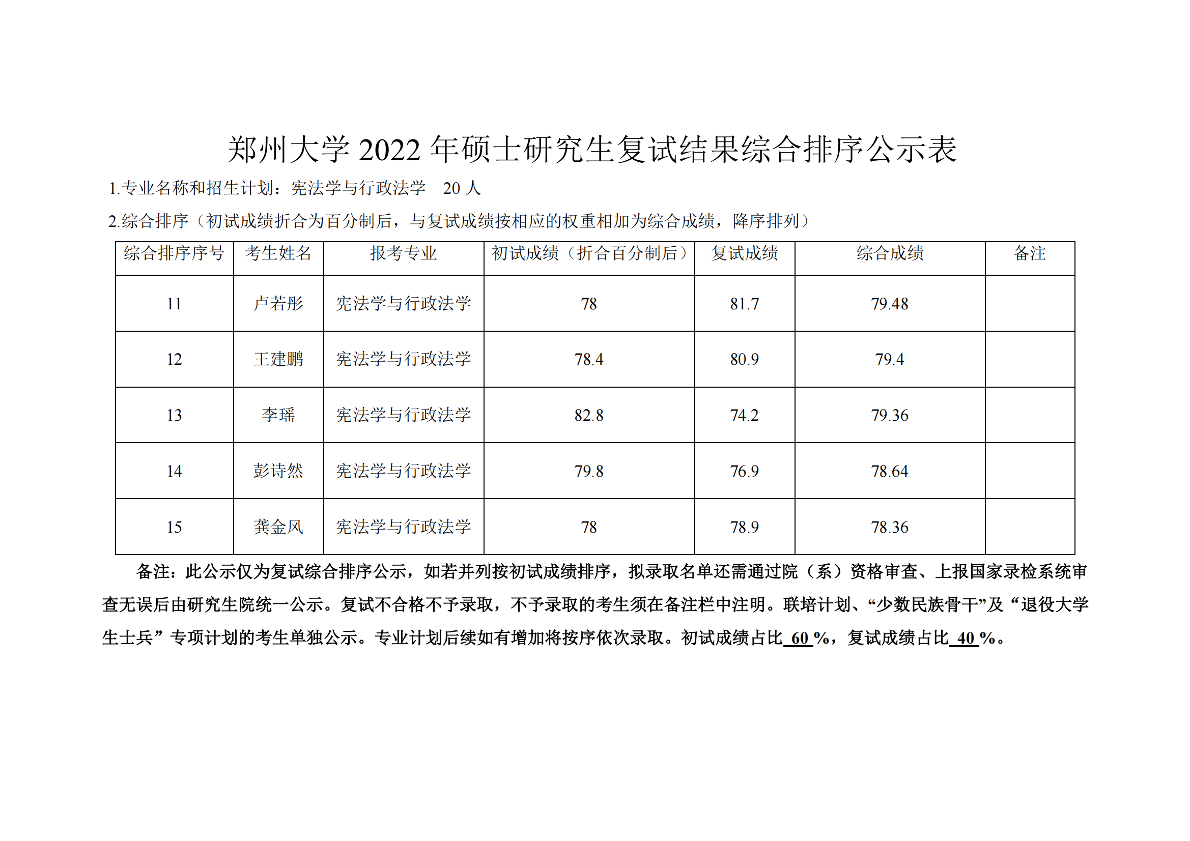 郑州大学 2022 年硕士研究生复试结果综合排序公示表【宪法学与行政法学】_02.png