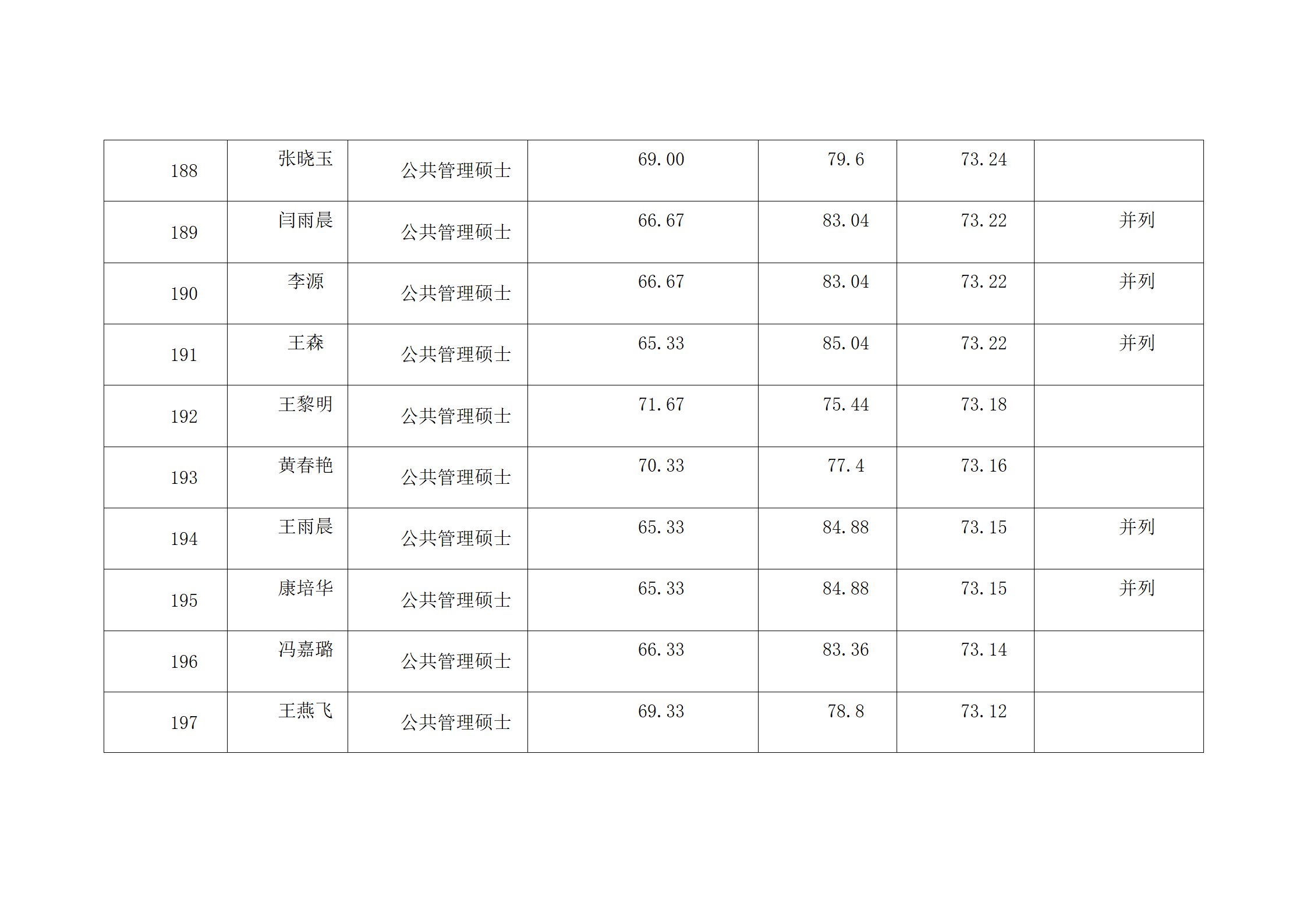 郑州大学2022年硕士研究生复试结果综合排序公示表-MPA_20.png