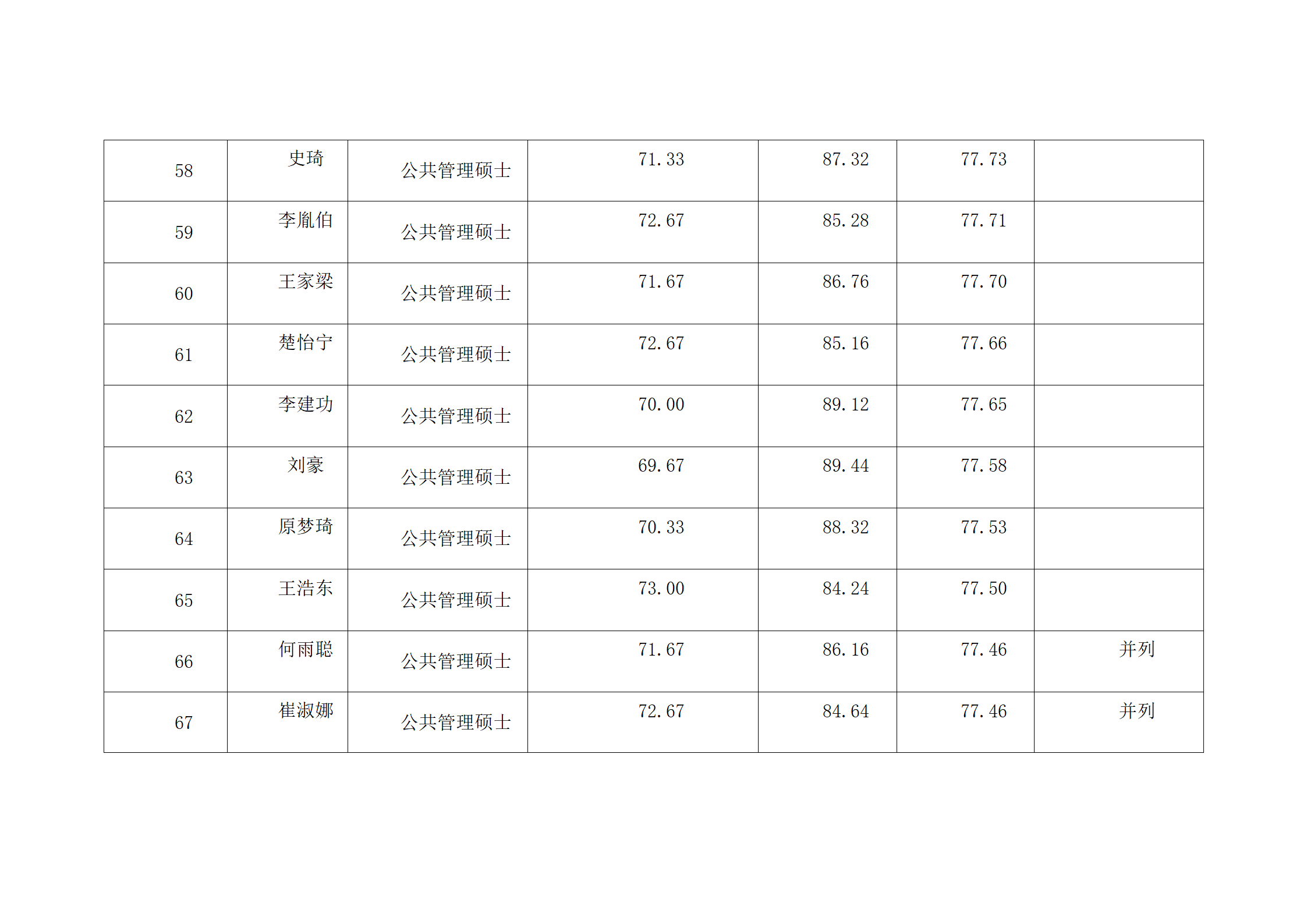 郑州大学2022年硕士研究生复试结果综合排序公示表-MPA_07.png