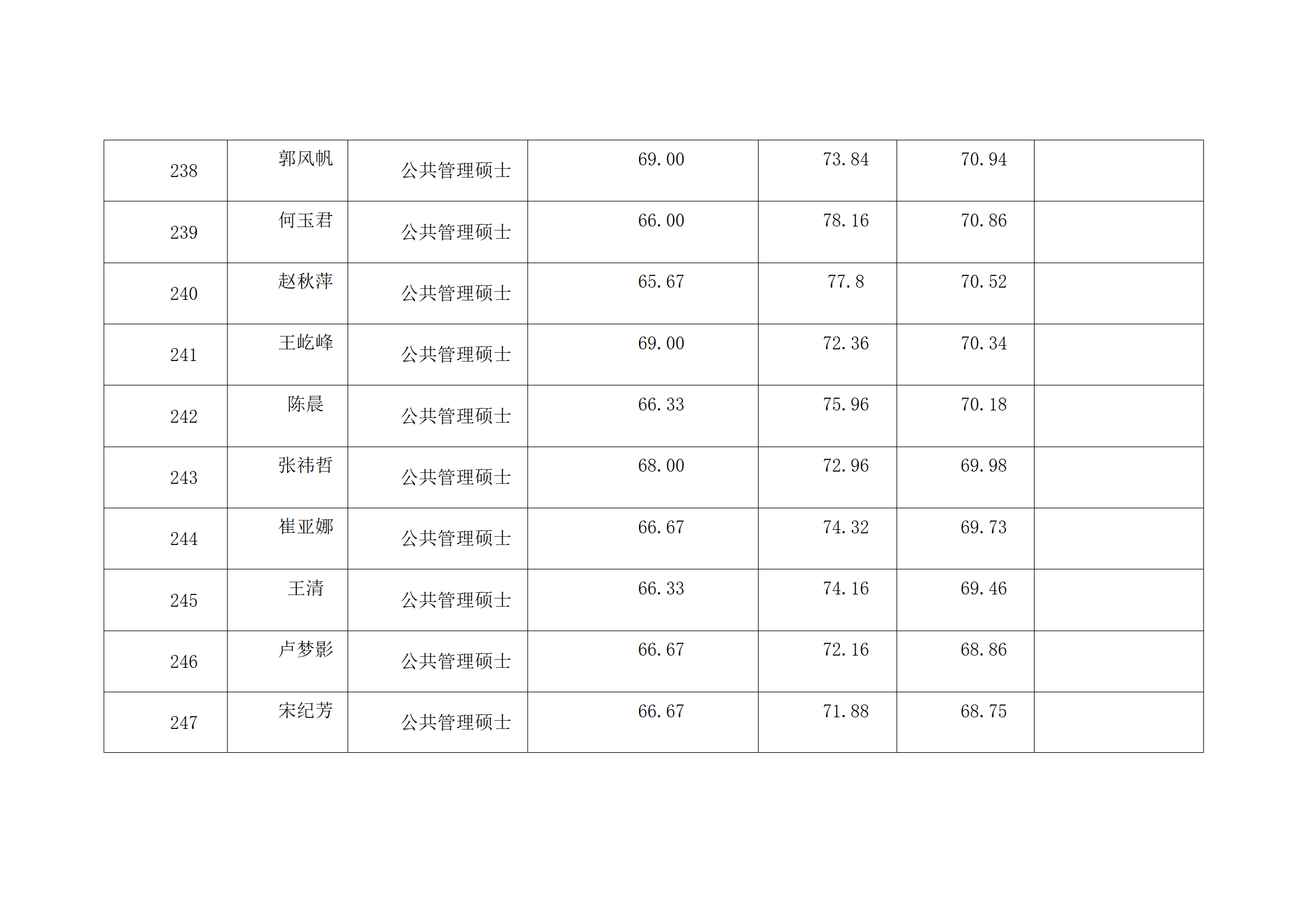 郑州大学2022年硕士研究生复试结果综合排序公示表-MPA_25.png