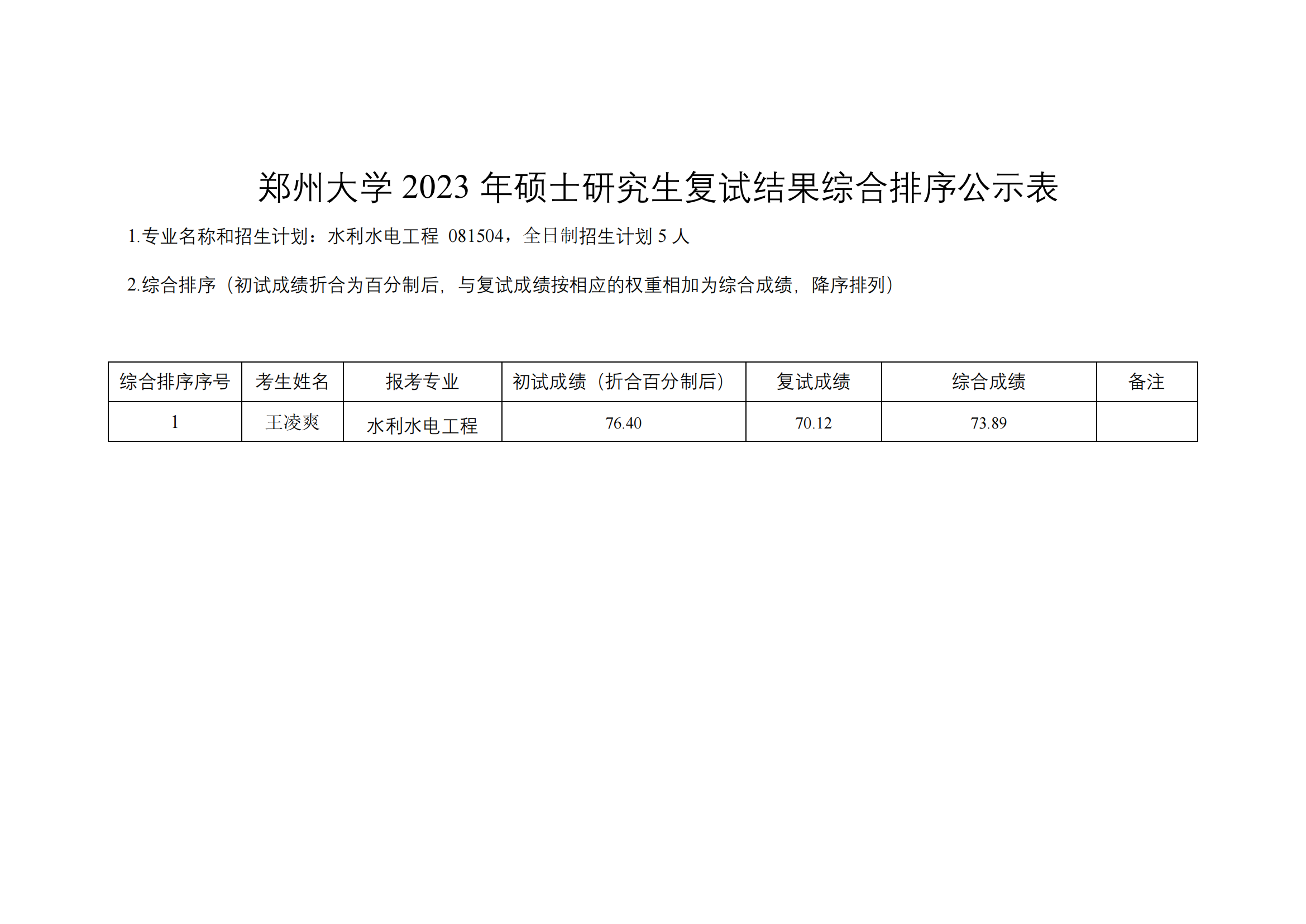 郑州大学水利与土木工程学院（原水利科学与工程学院专业方向）－2023年一志愿硕士研究生复试结果综合排序公示表-20230402(2)_04.png