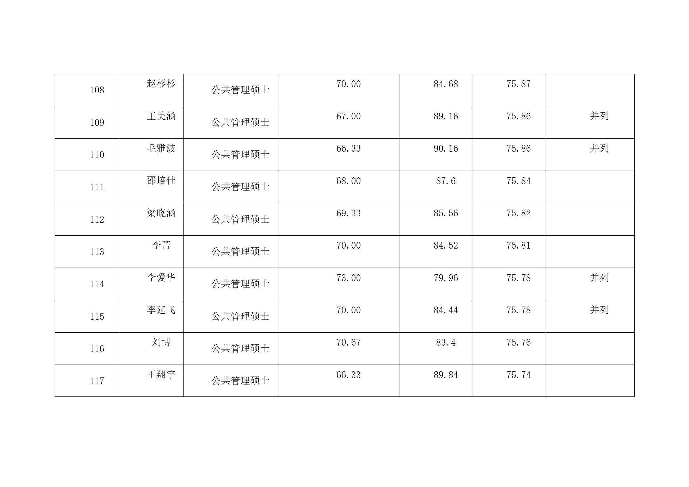 郑州大学2022年硕士研究生复试结果综合排序公示表-MPA_12.png