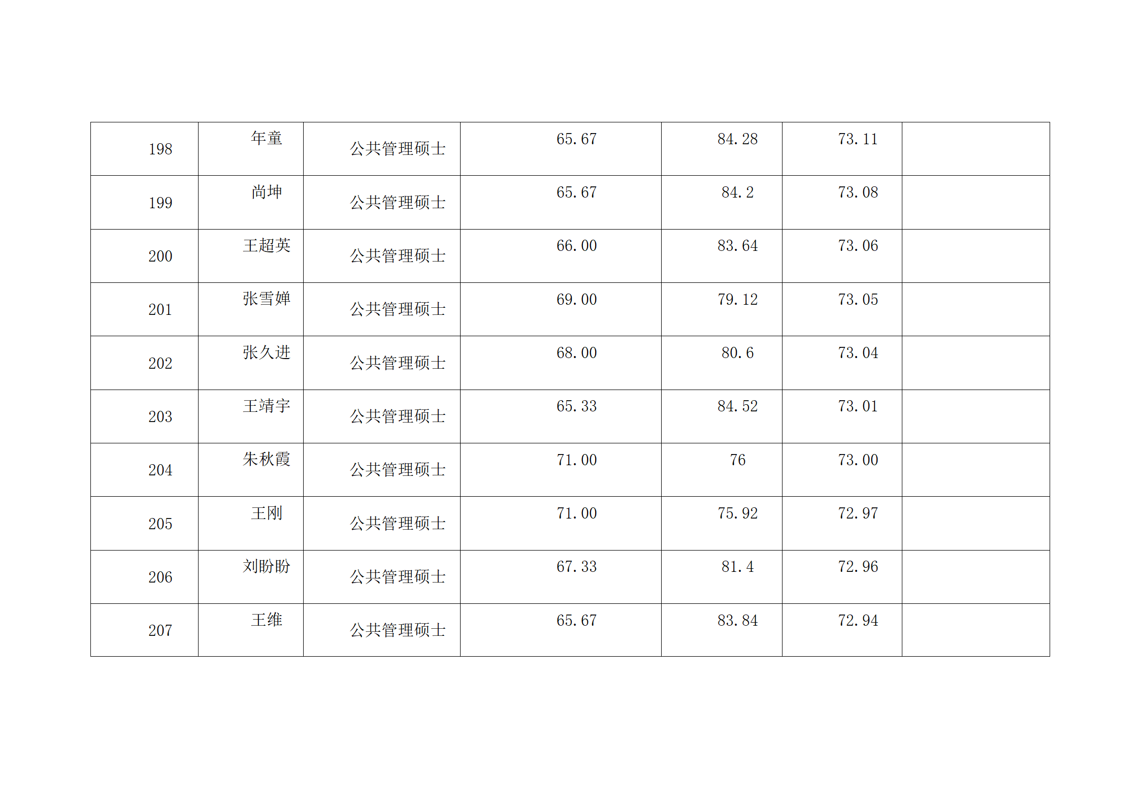 郑州大学2022年硕士研究生复试结果综合排序公示表-MPA_21.png