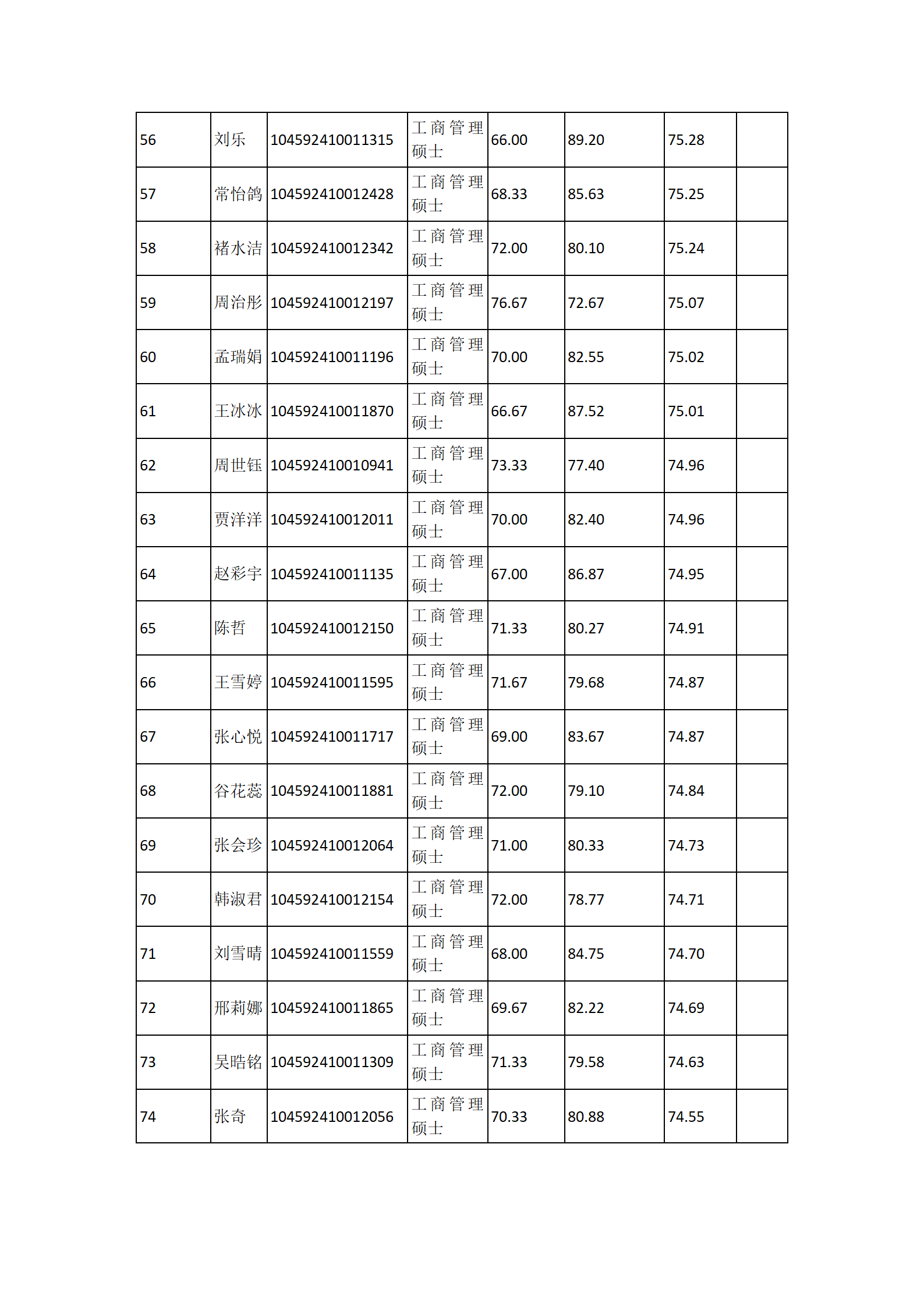 郑州大学商学院2022年工商管理硕士（MBA）全日制研究生复试结果综合排序公示_04.png