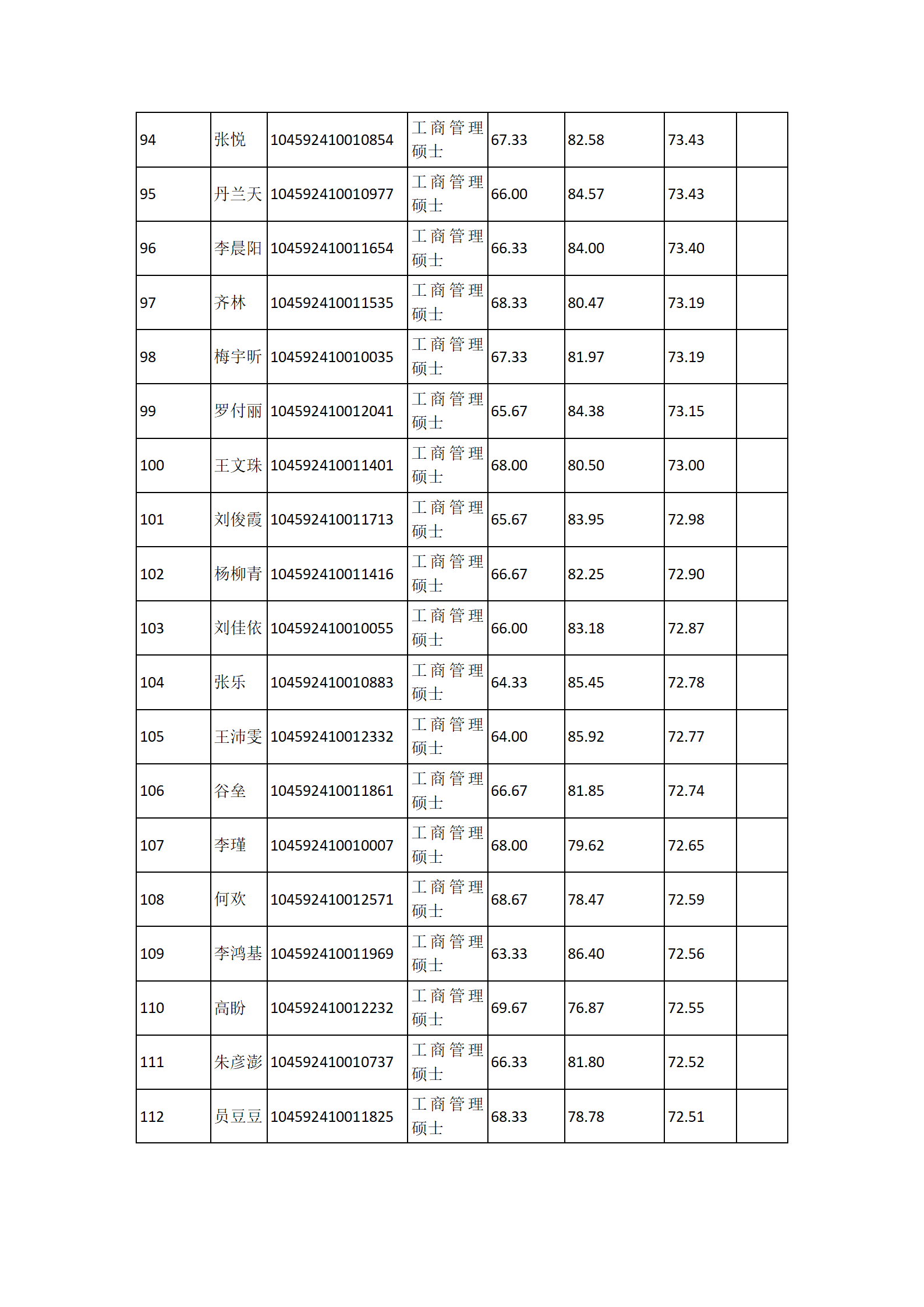 郑州大学商学院2022年工商管理硕士（MBA）全日制研究生复试结果综合排序公示_06.png