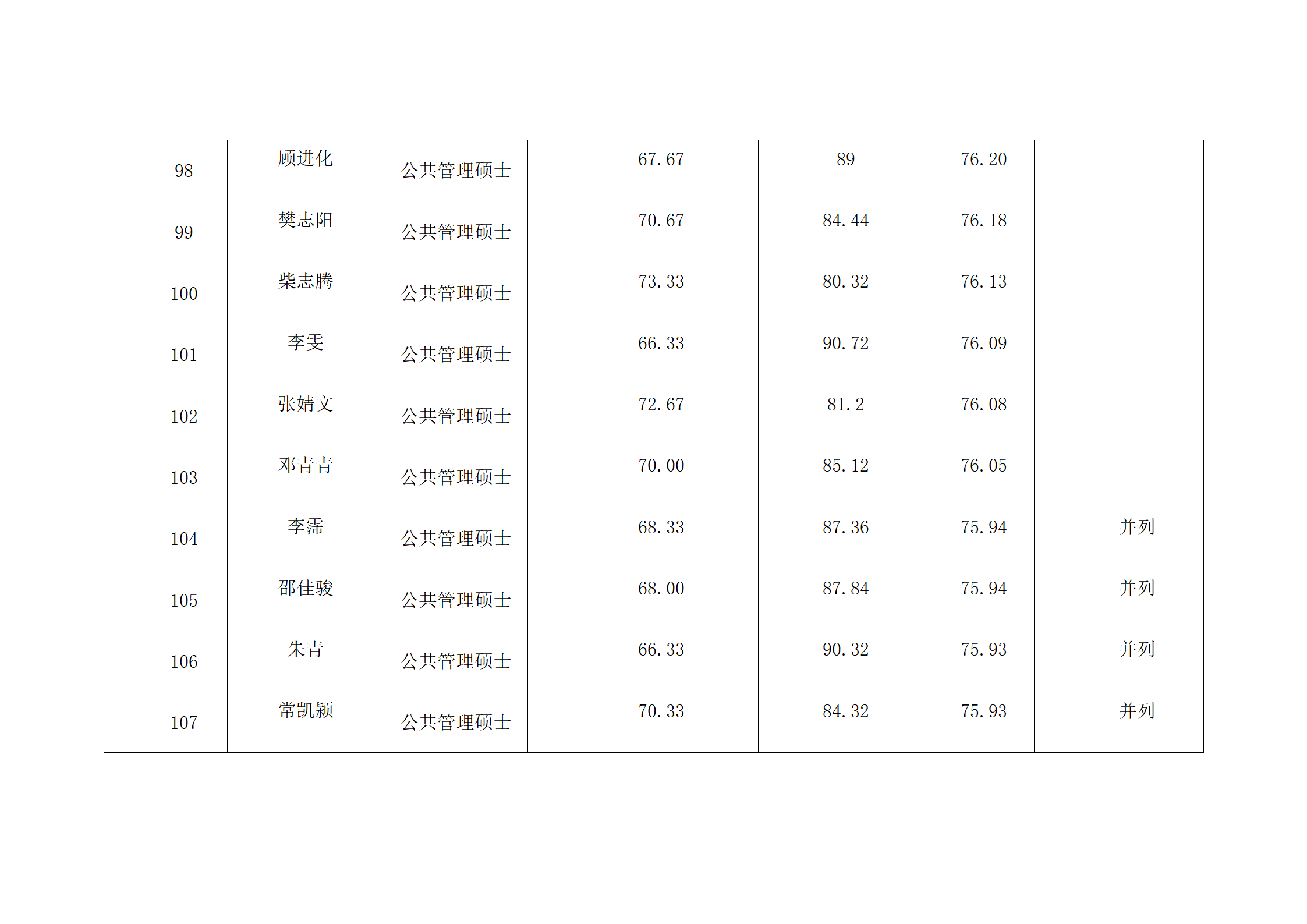 郑州大学2022年硕士研究生复试结果综合排序公示表-MPA_11.png