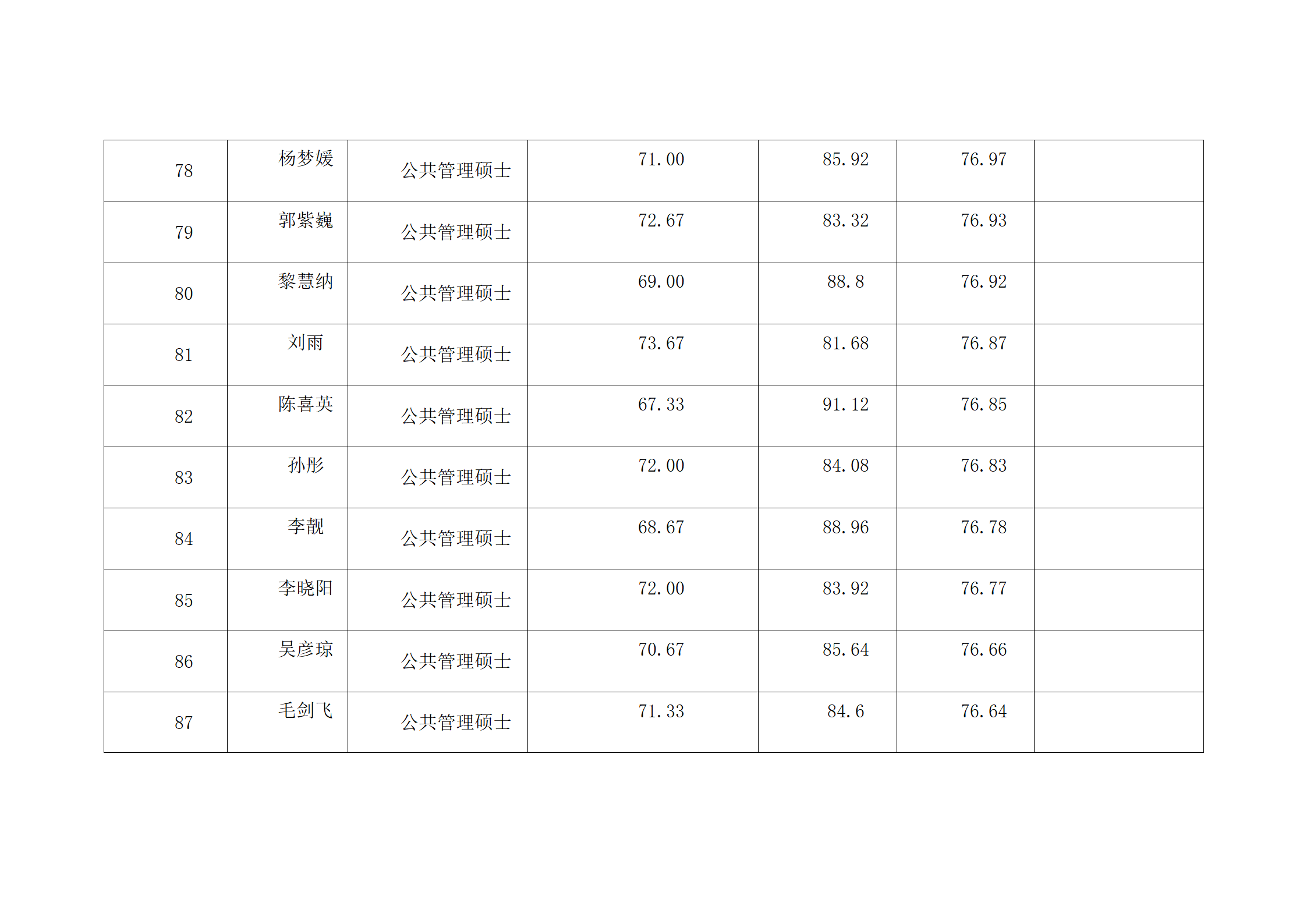 郑州大学2022年硕士研究生复试结果综合排序公示表-MPA_09.png