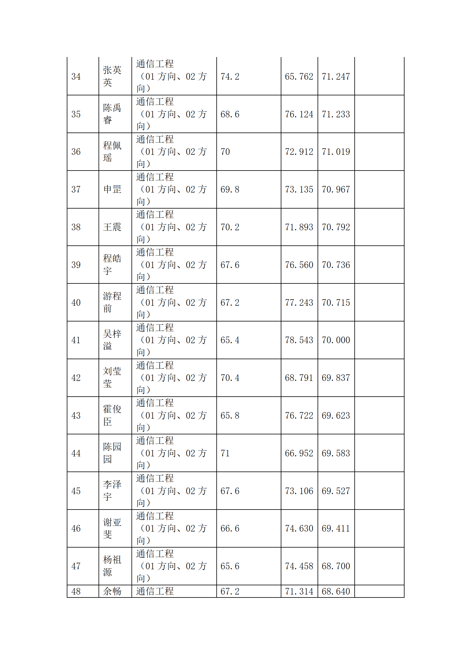 郑州大学电气与信息工程学院2023年硕士研究生招生综合排序公示_08.png