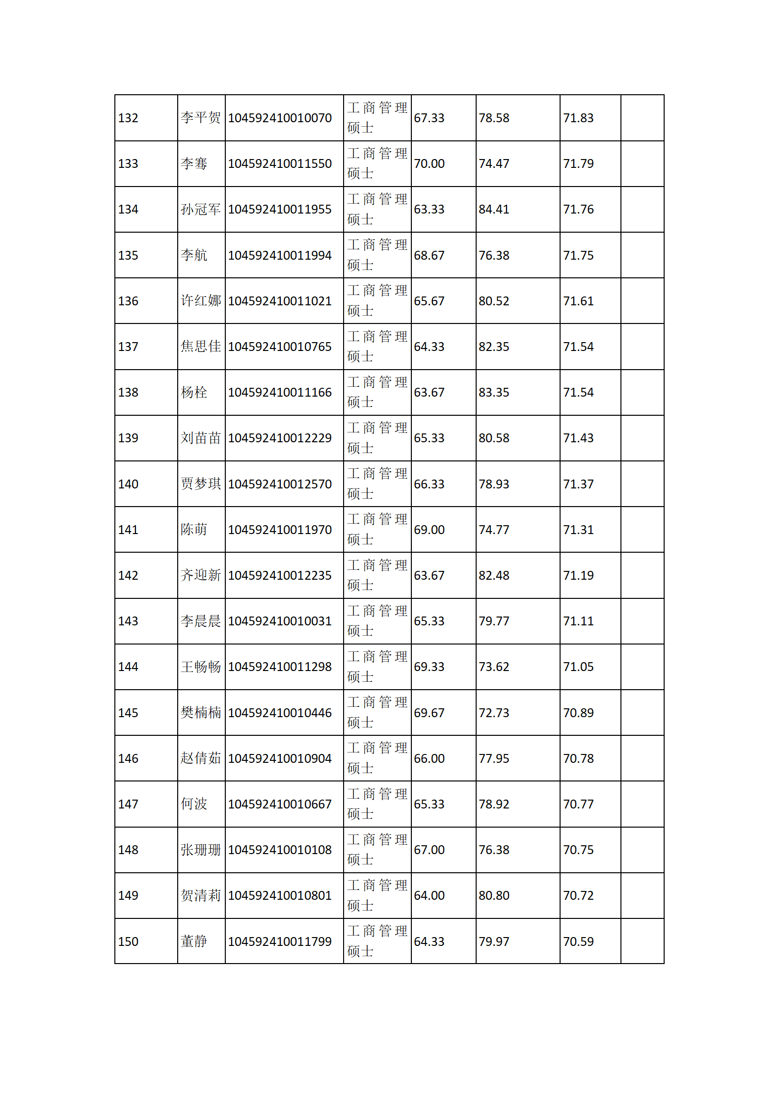 郑州大学商学院2022年工商管理硕士（MBA）全日制研究生复试结果综合排序公示_08.png